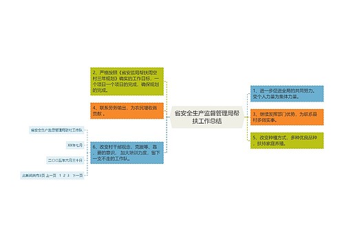 省安全生产监督管理局帮扶工作总结