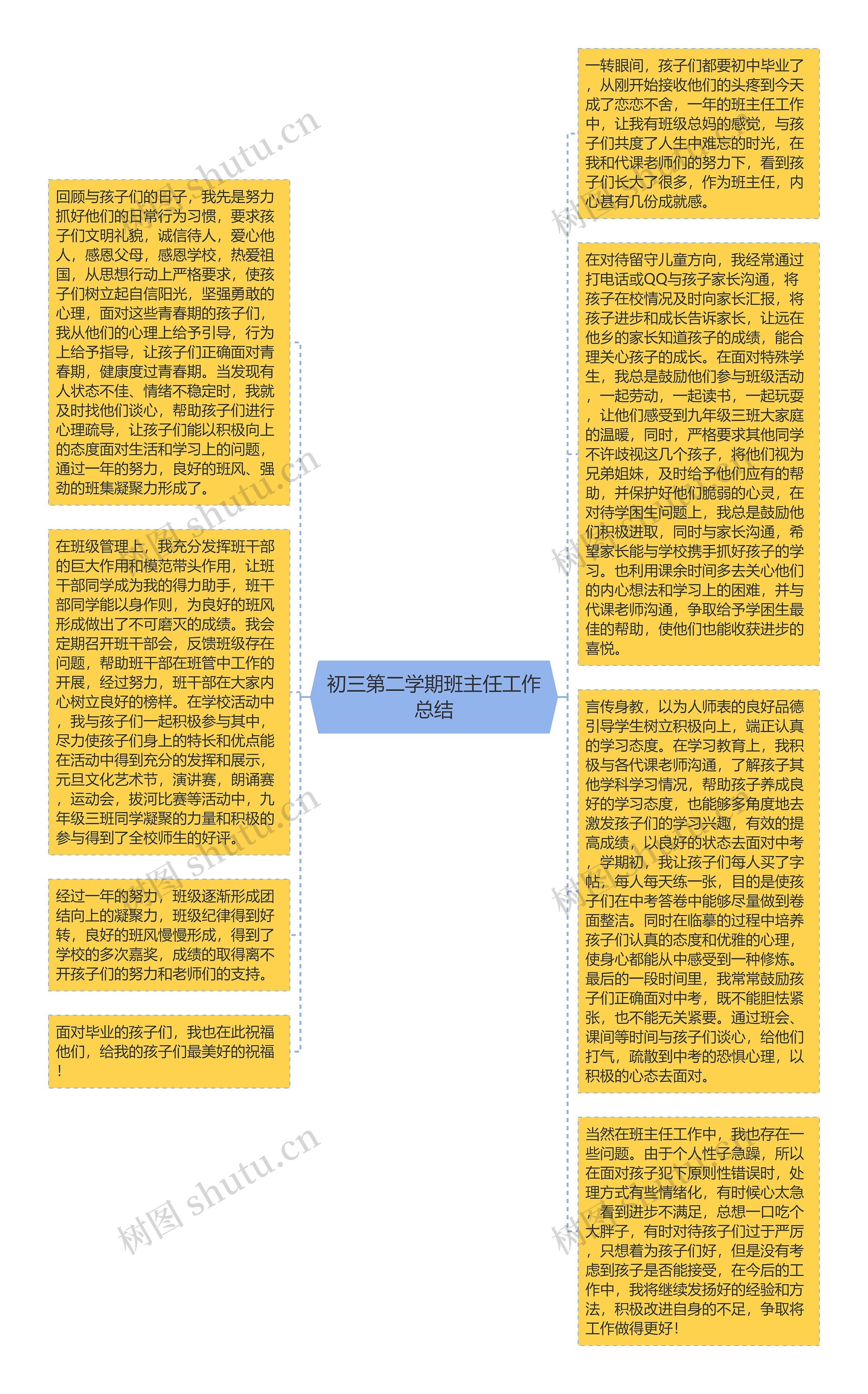 初三第二学期班主任工作总结思维导图