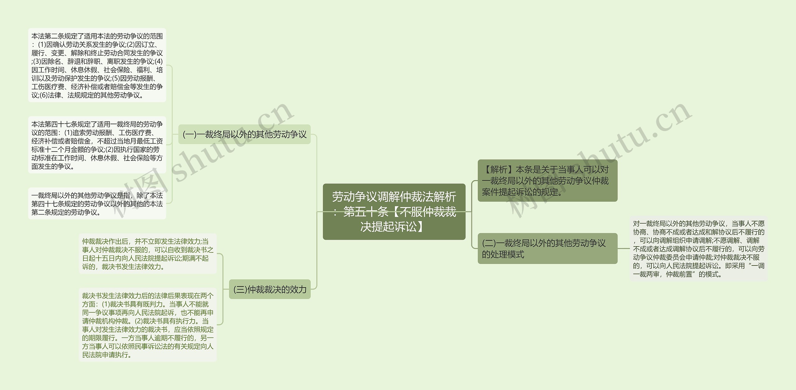 劳动争议调解仲裁法解析:第五十条【不服仲裁裁决提起诉讼】 劳动争议调解仲裁法解析:第五十条【不服仲裁裁决提起诉讼】