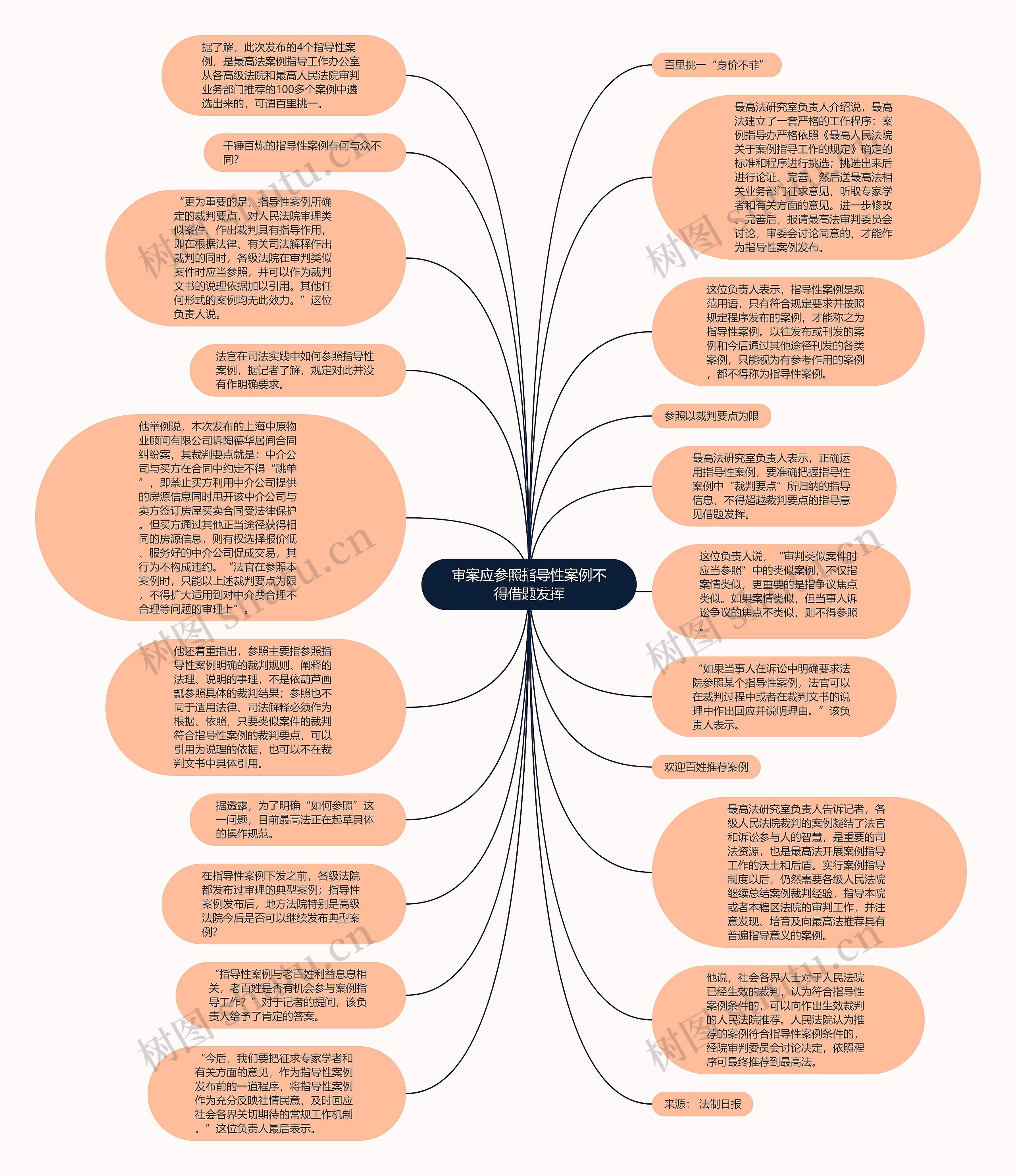 审案应参照指导性案例不得借题发挥思维导图