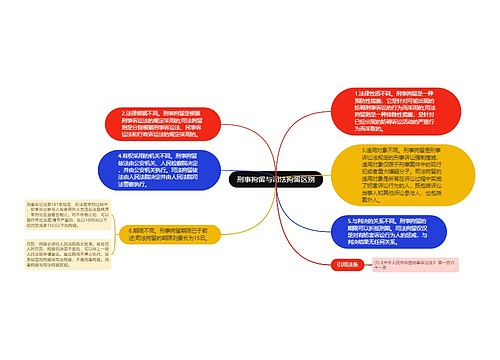 刑事拘留与司法拘留区别