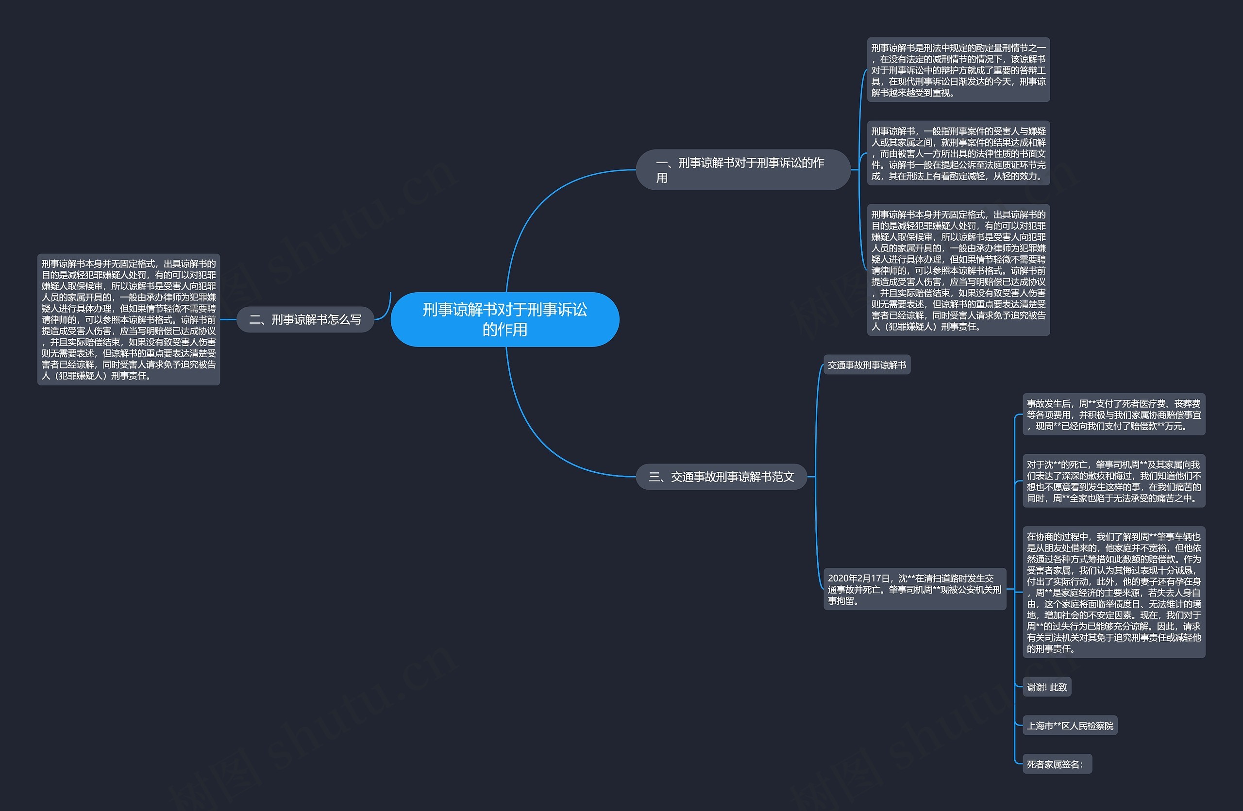 刑事谅解书对于刑事诉讼的作用 刑事谅解书对于刑事诉讼的作用