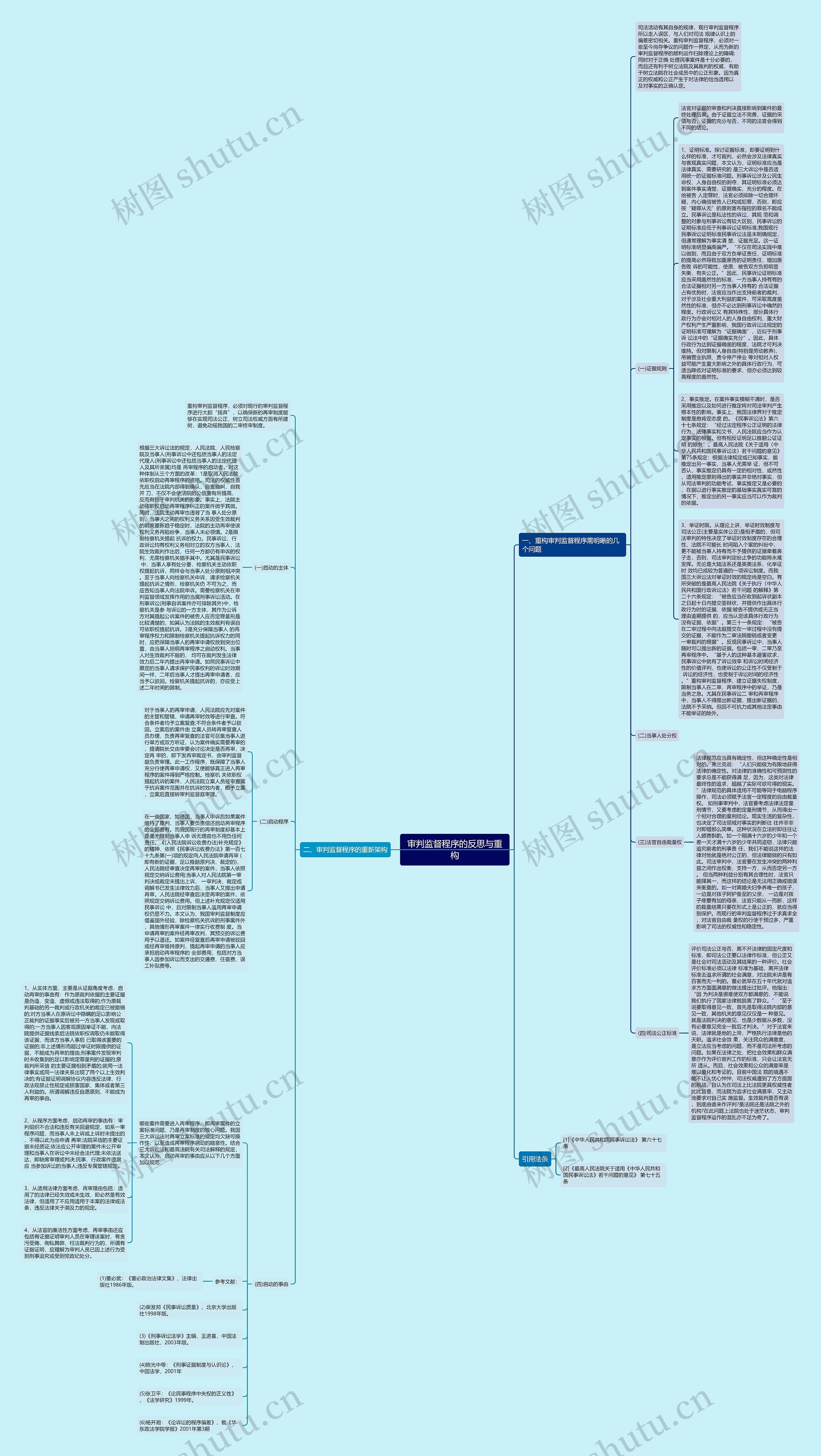 审判监督程序的反思与重构思维导图