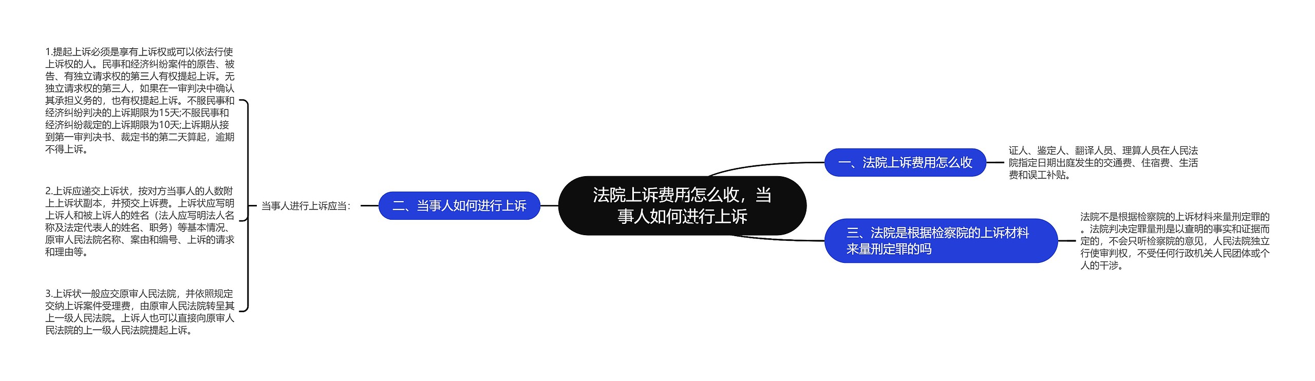 法院上诉费用怎么收，当事人如何进行上诉