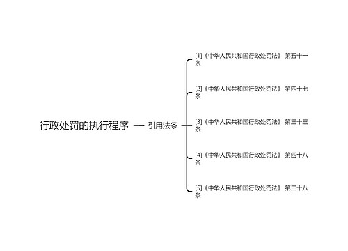 行政处罚的执行程序