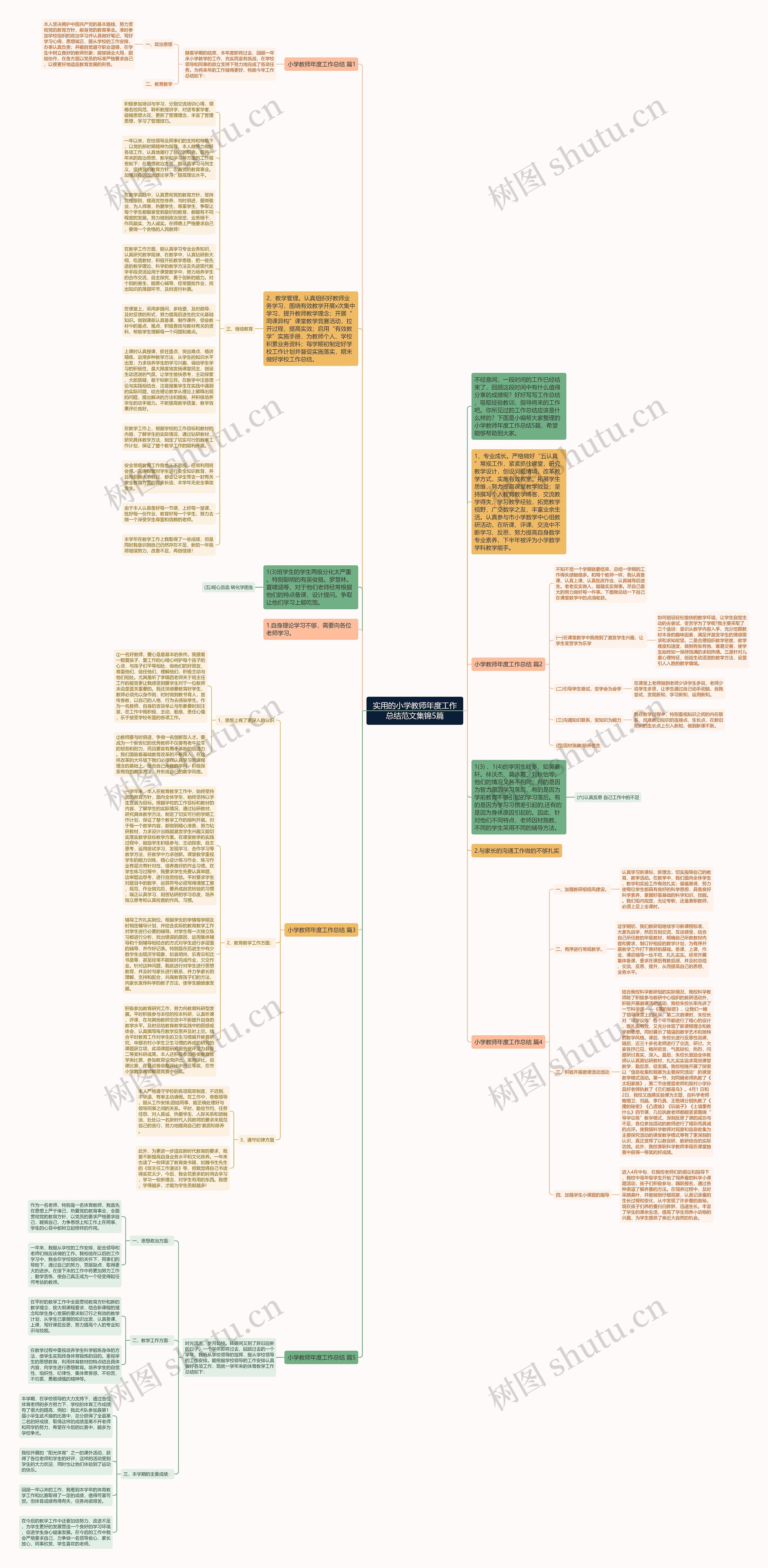 实用的小学教师年度工作总结范文集锦5篇思维导图高清图 实用的小学教师年度工作总结范文集锦5篇思维导图
