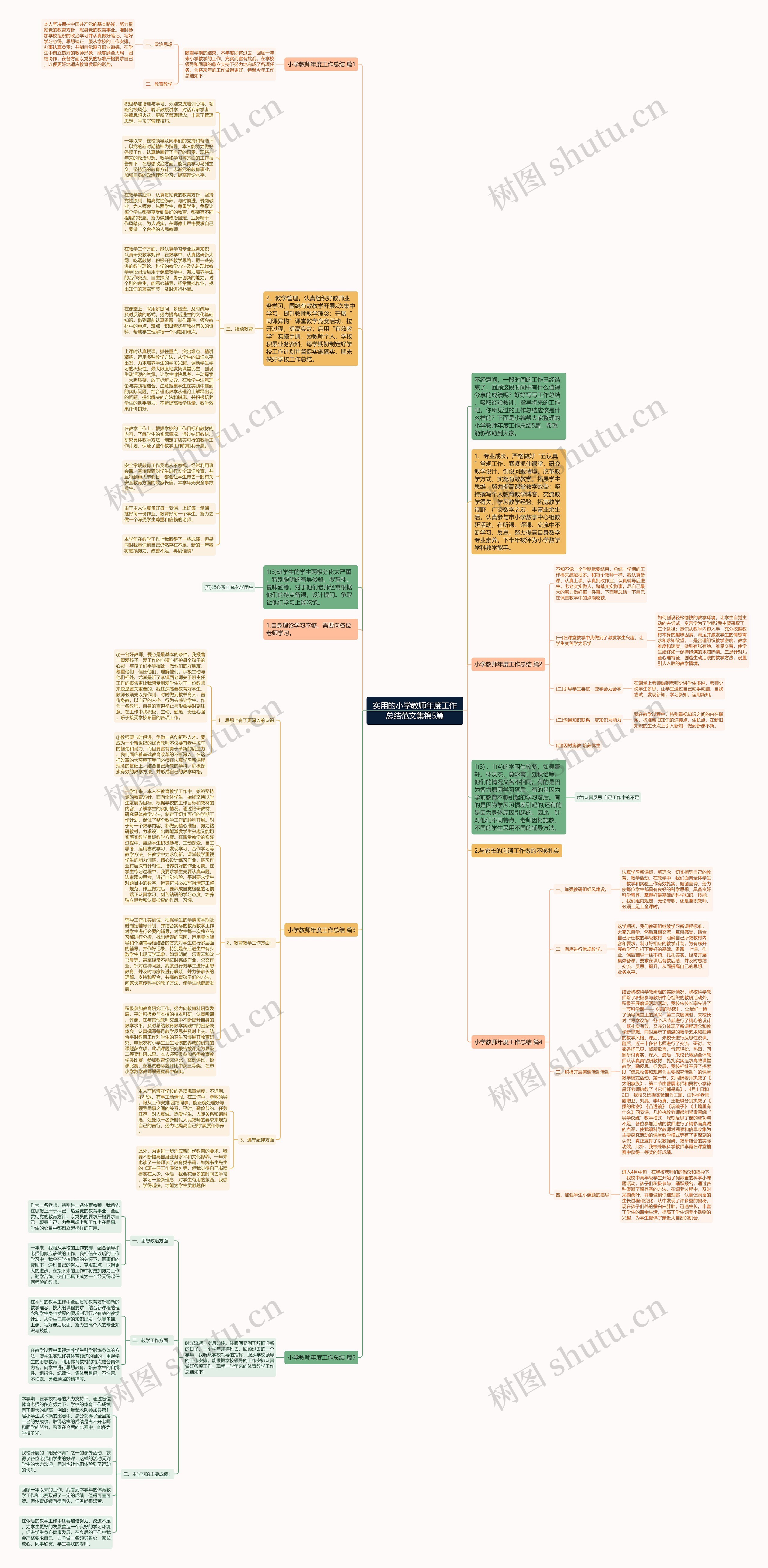 实用的小学教师年度工作总结范文集锦5篇思维导图