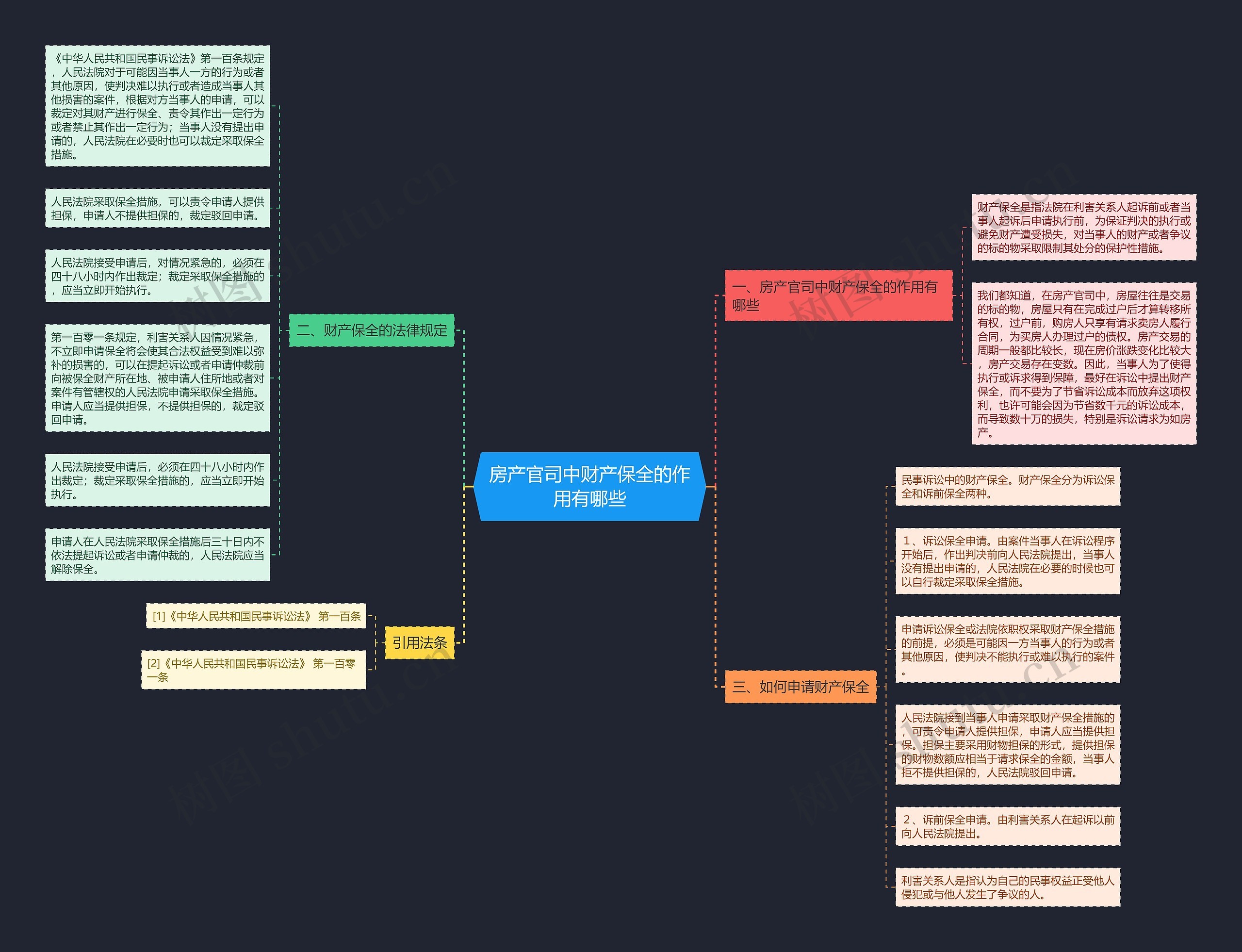 房产官司中财产保全的作用有哪些 房产官司中财产保全的作用有哪些