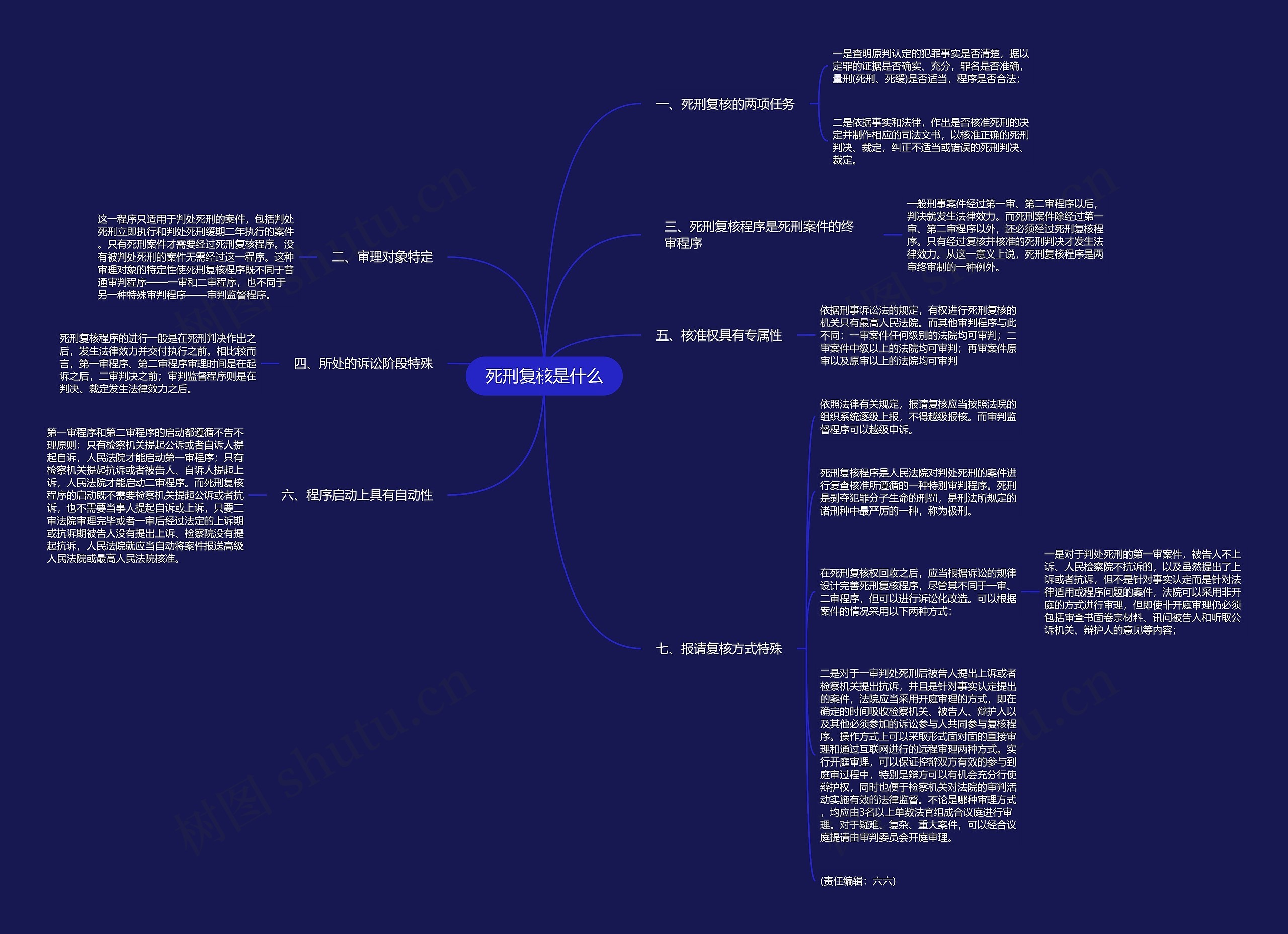 死刑复核是什么思维导图