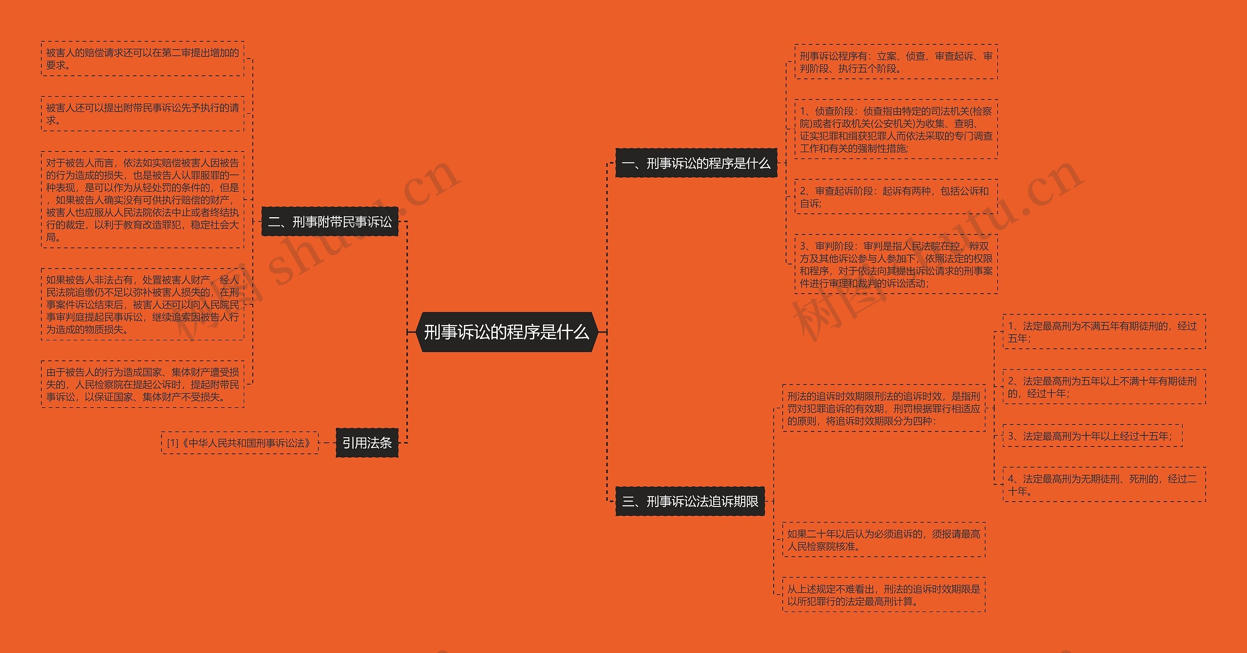 刑事诉讼的程序是什么