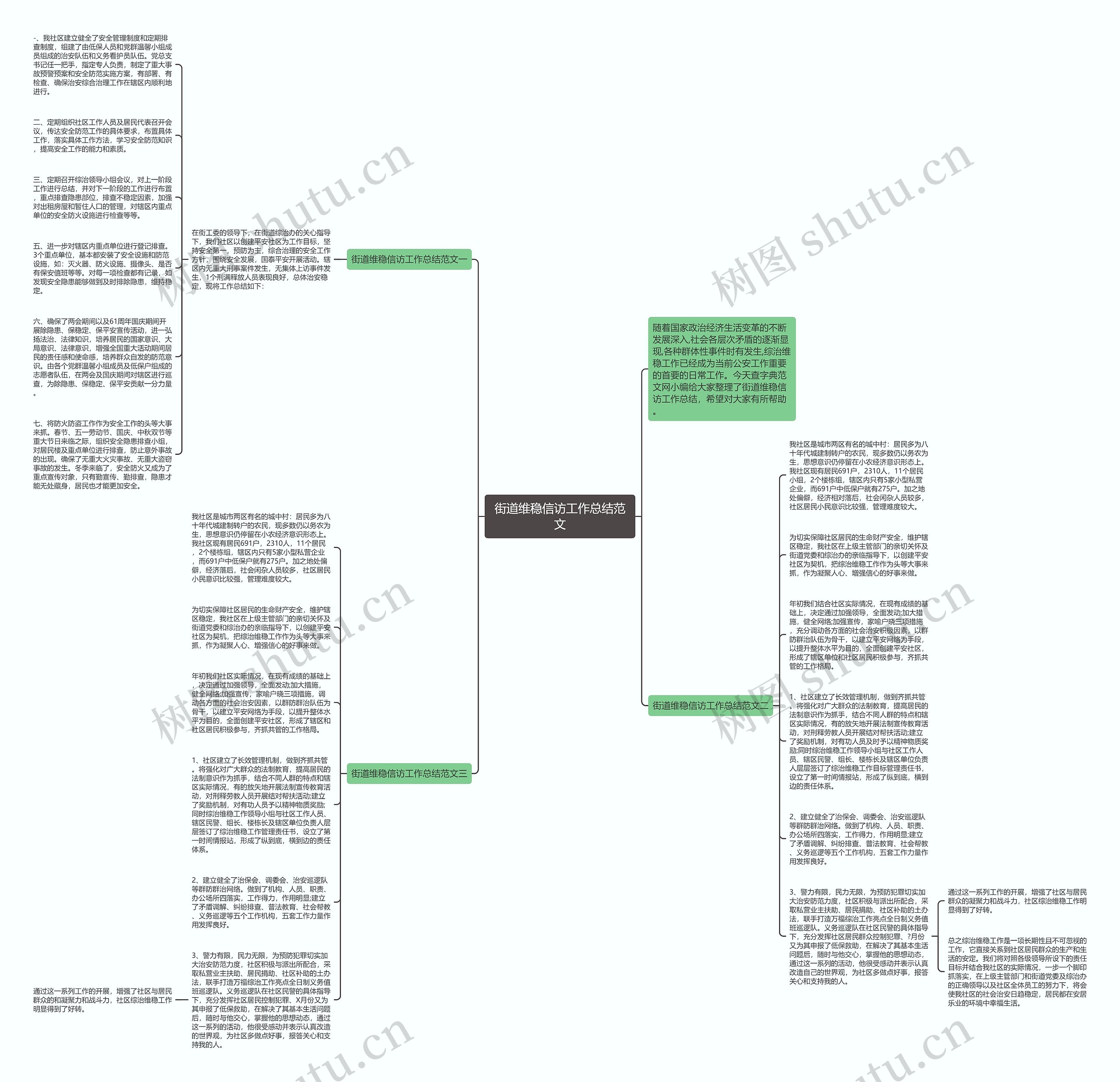 街道维稳信访工作总结范文思维导图