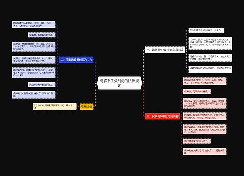 调解书生效时间的法律规定
