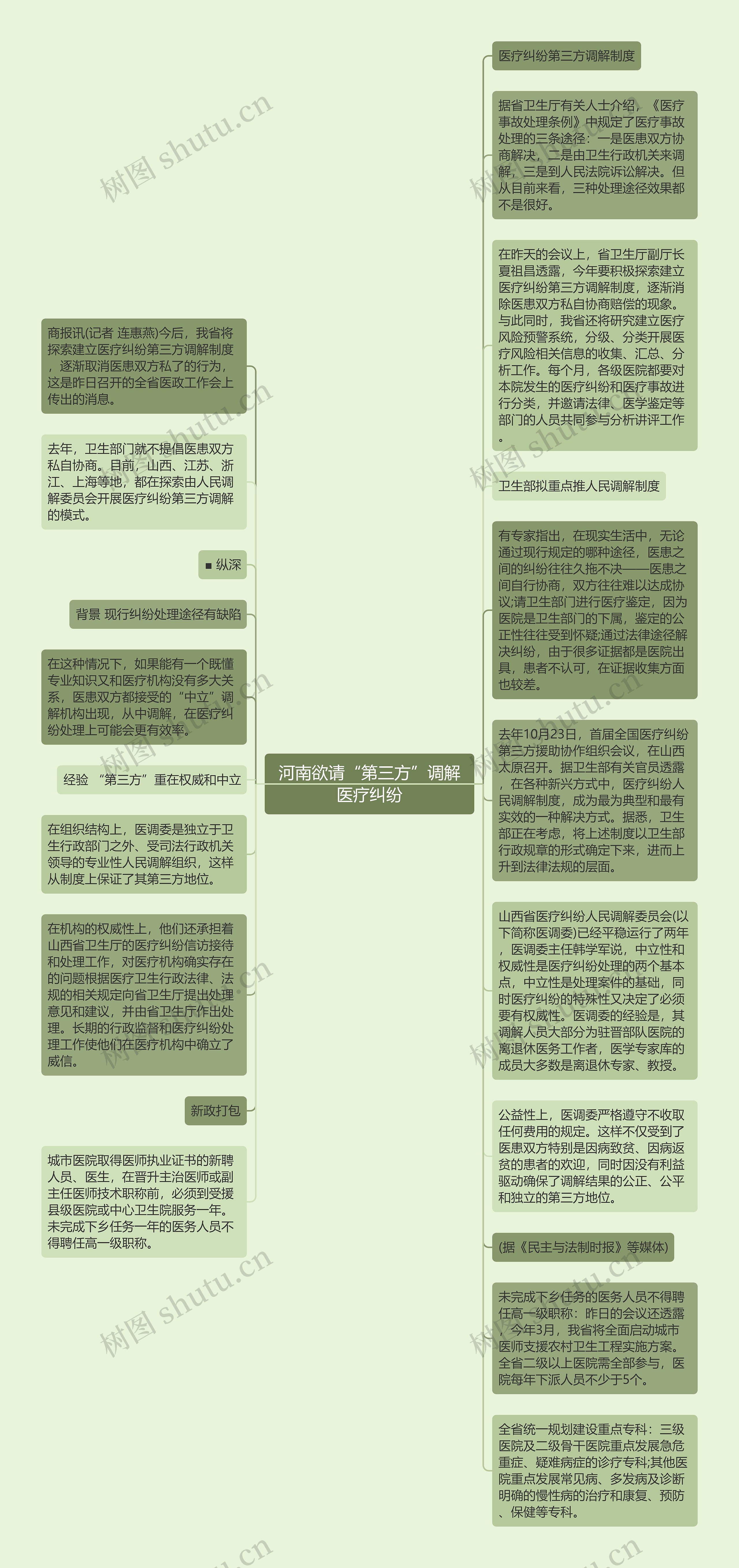 河南欲请“第三方”调解医疗纠纷思维导图