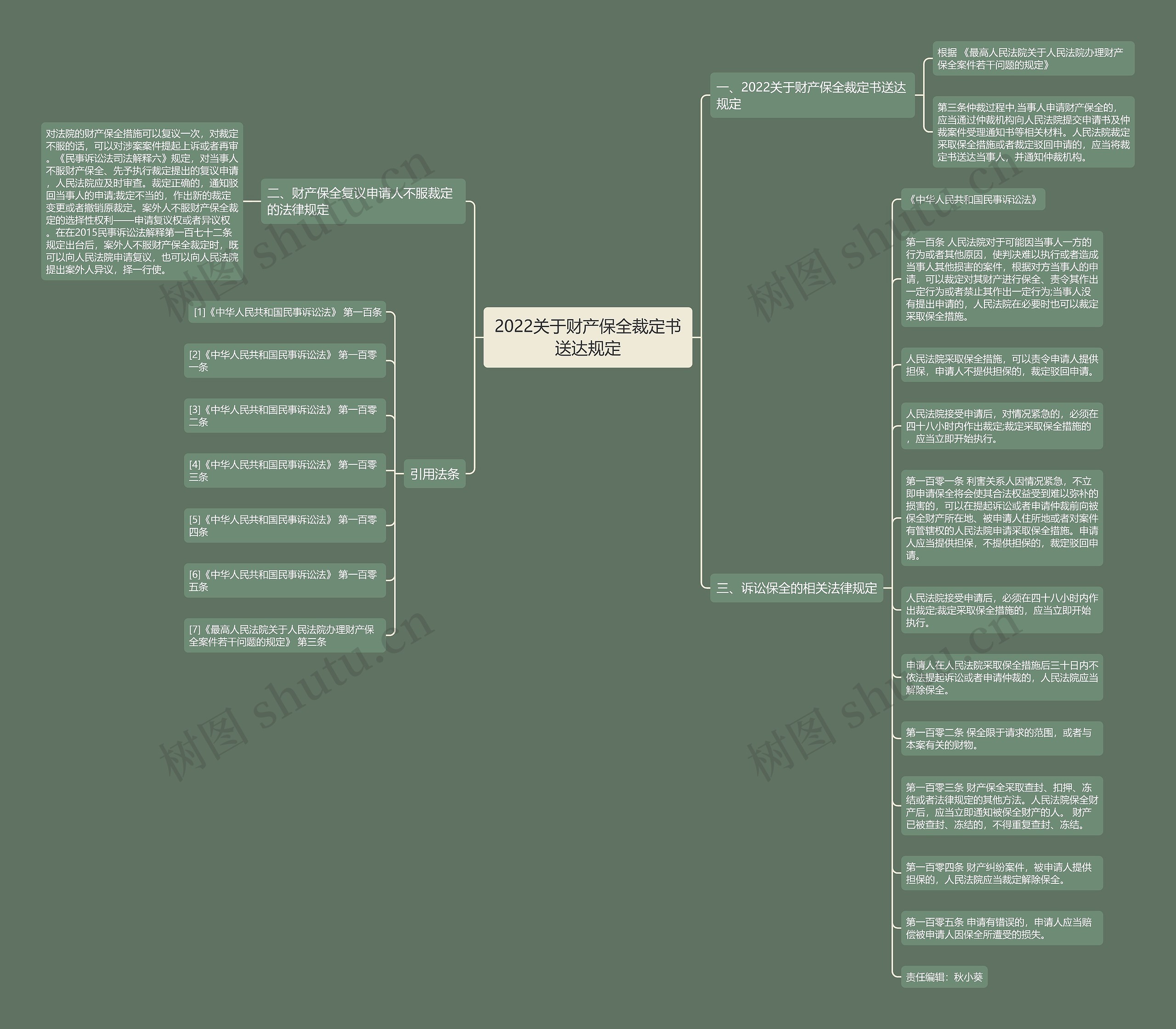 2022关于财产保全裁定书送达规定思维导图