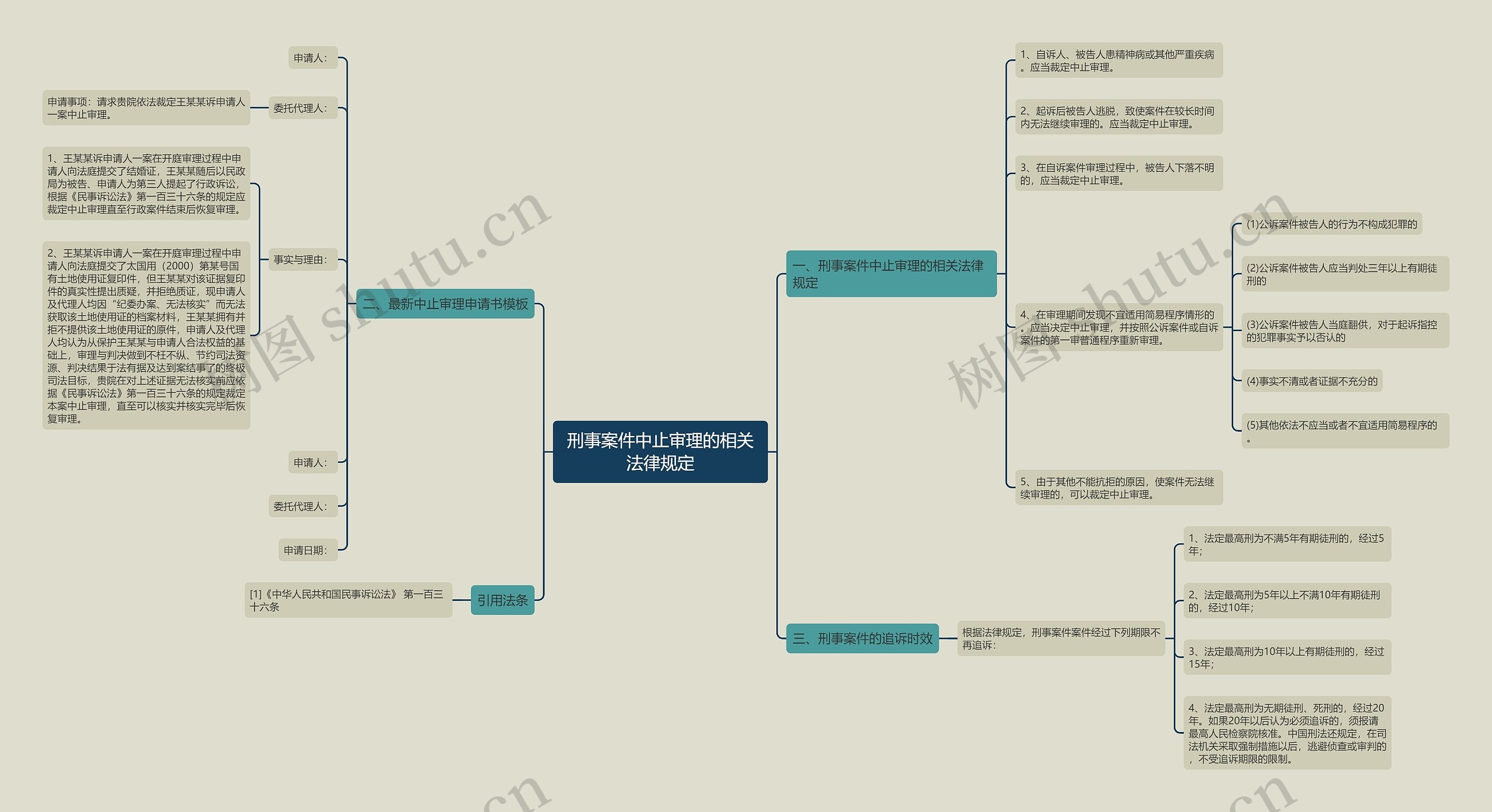 刑事案件中止审理的相关法律规定思维导图