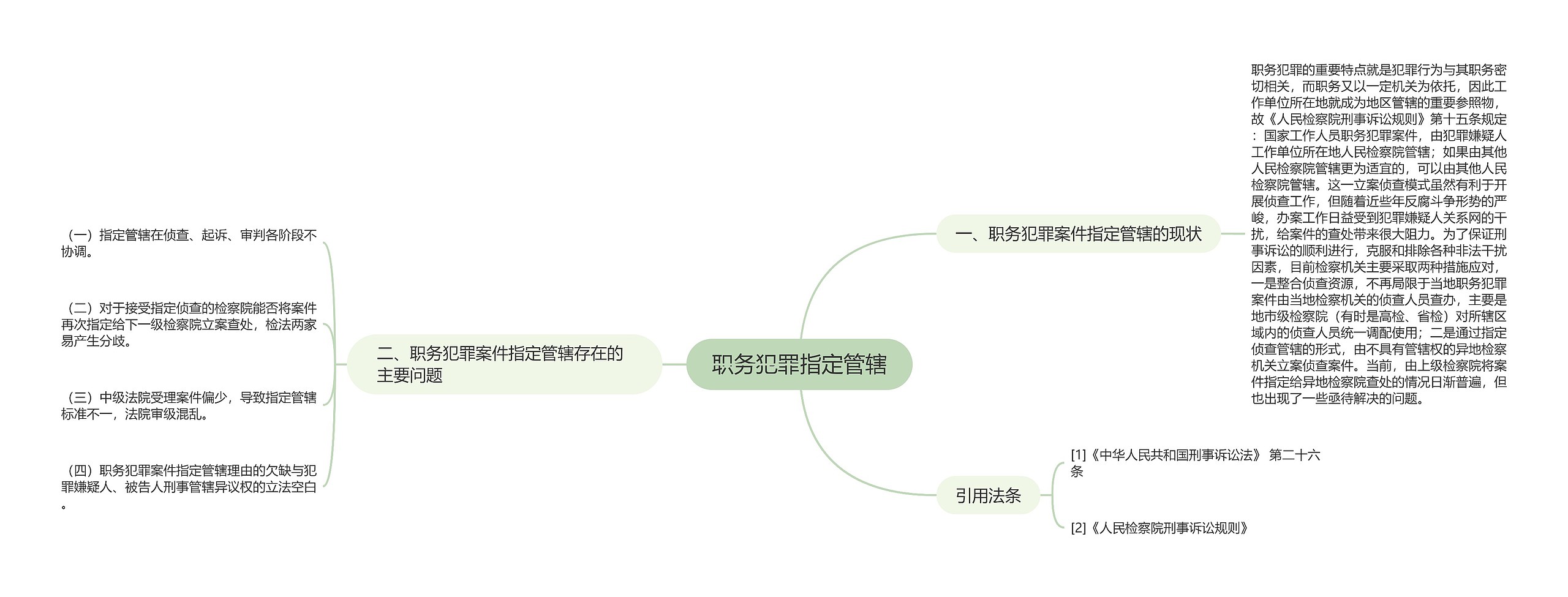 职务犯罪指定管辖思维导图