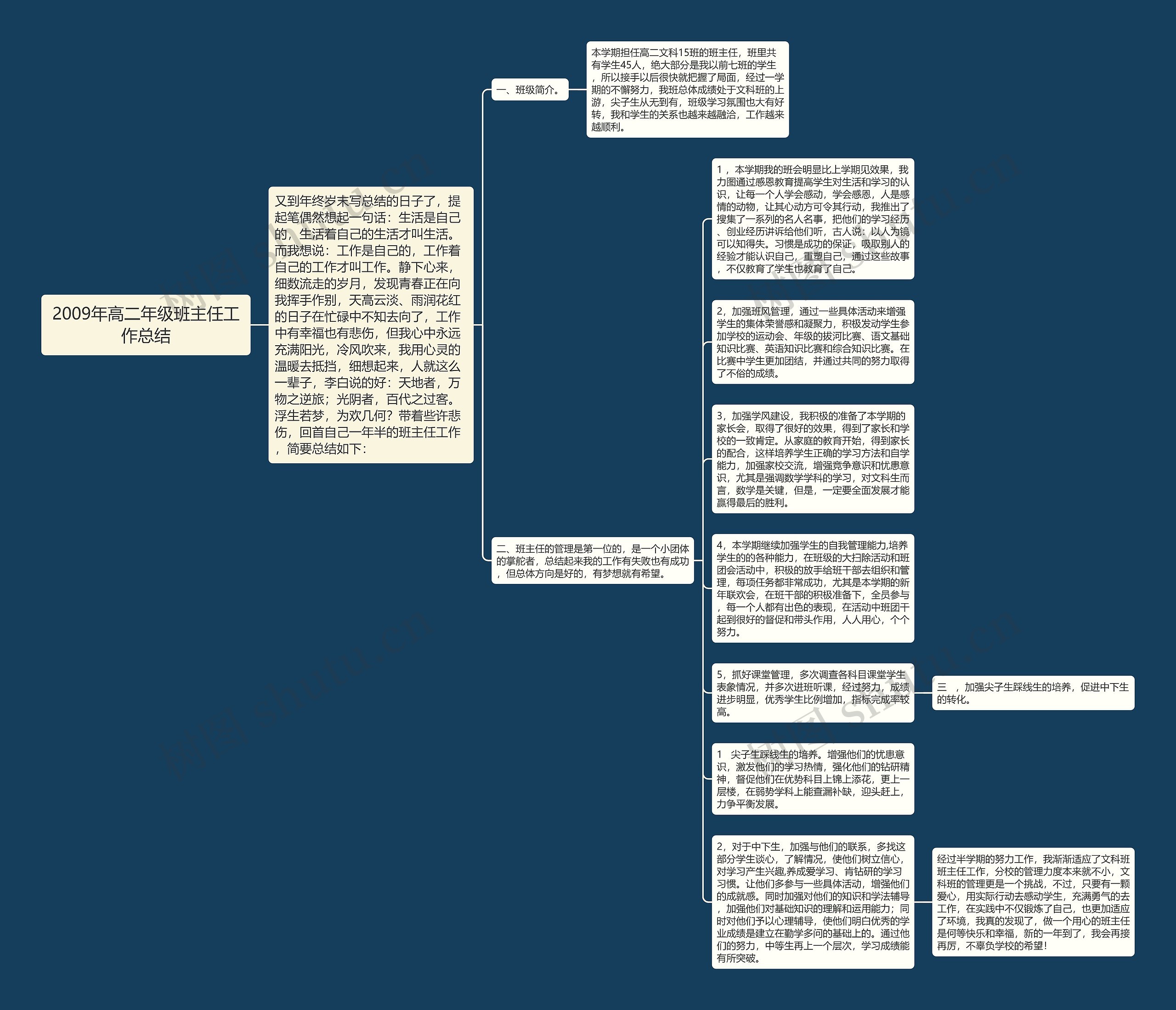 2009年高二年级班主任工作总结思维导图