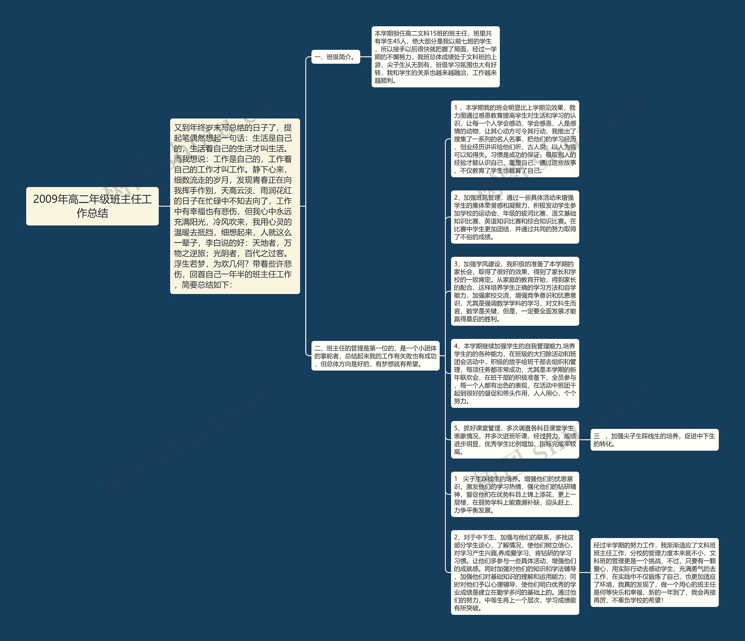 2009年高二年级班主任工作总结思维导图高清图 2009年高二年级班主任工作总结思维导图