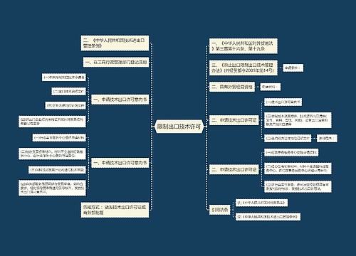 限制出口技术许可