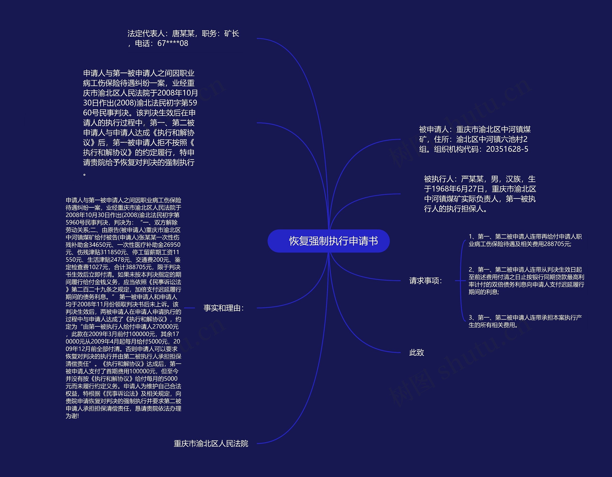 　恢复强制执行申请书思维导图