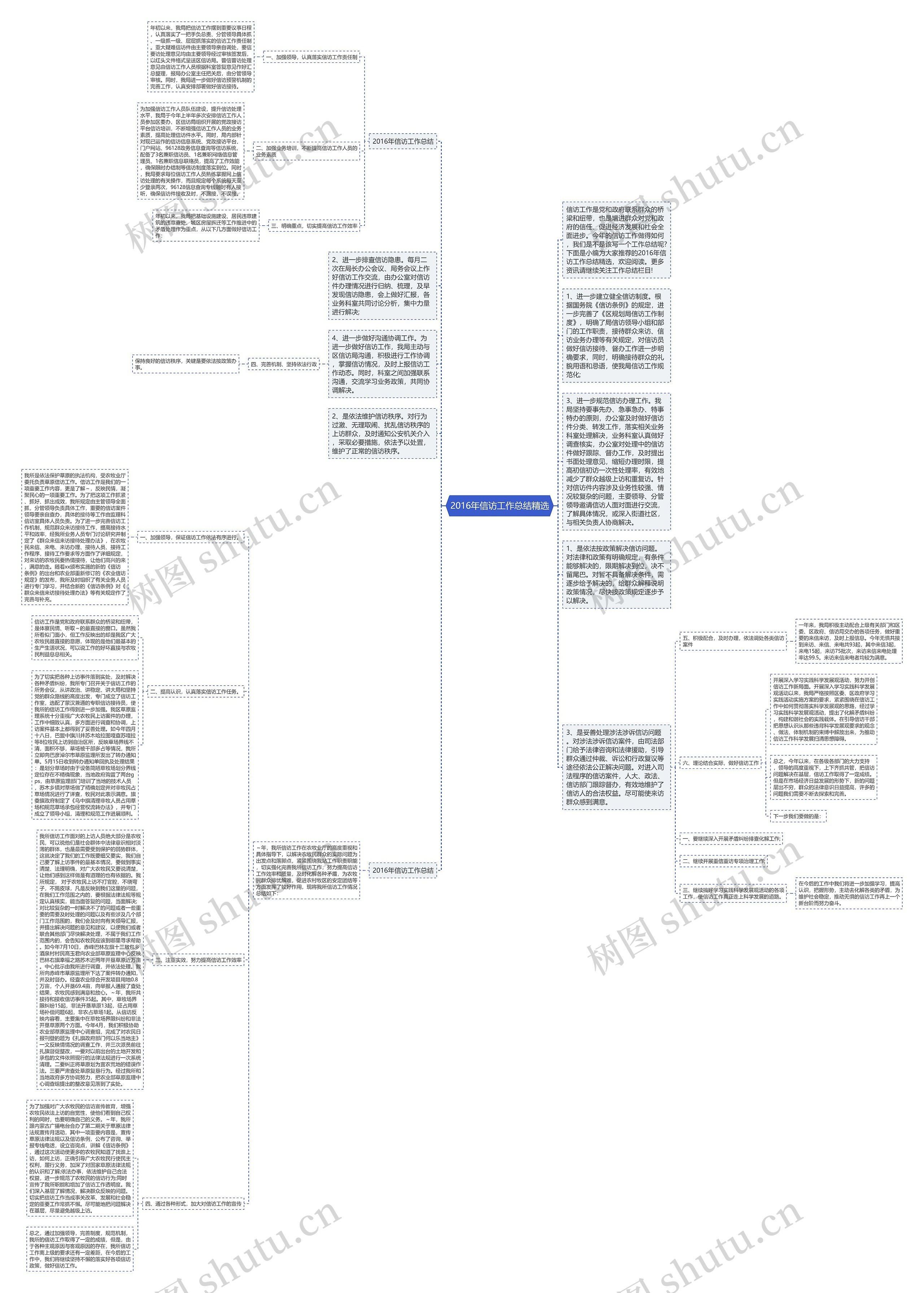 2016年信访工作总结精选思维导图