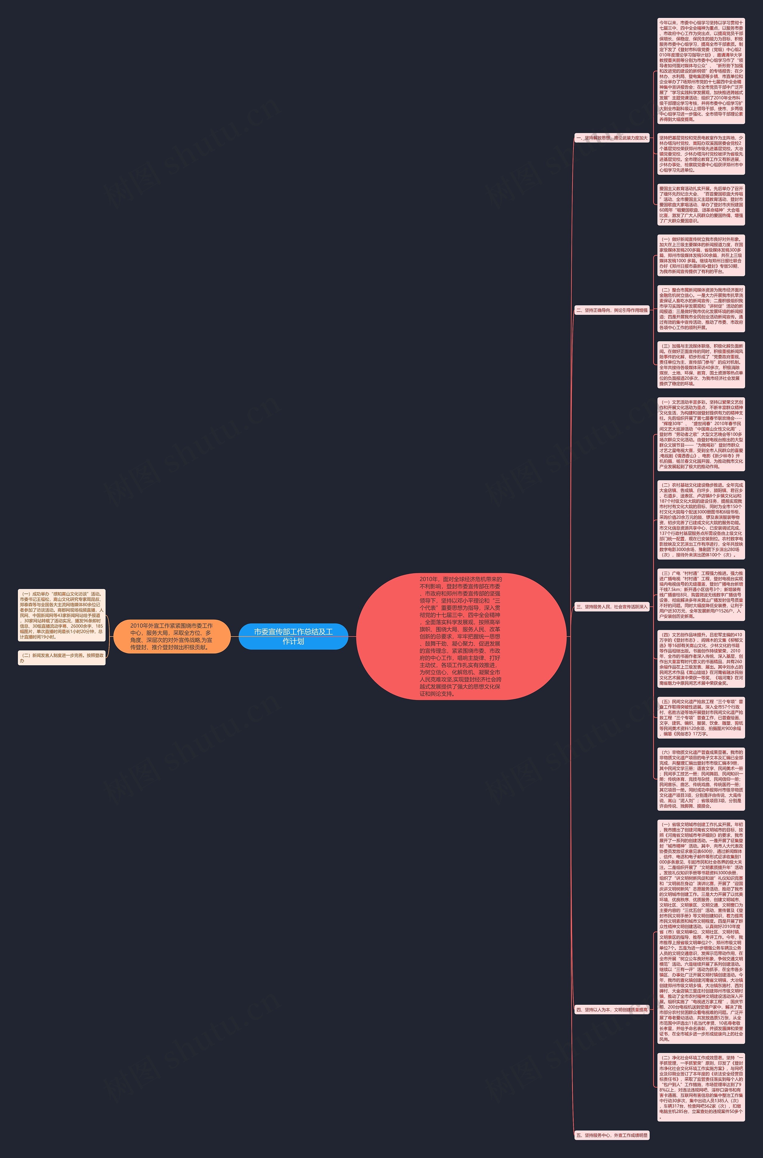 市委宣传部工作总结及工作计划思维导图