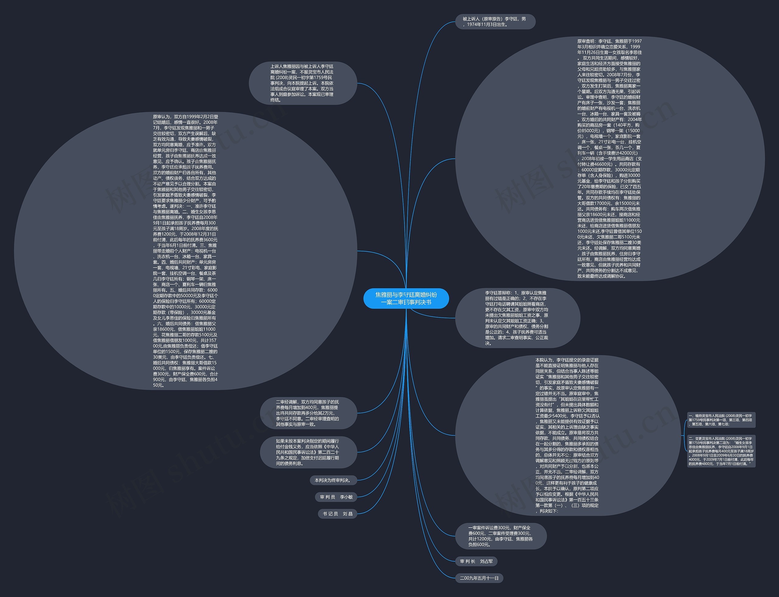 焦雅丽与李守廷离婚纠纷一案二审民事判决书思维导图