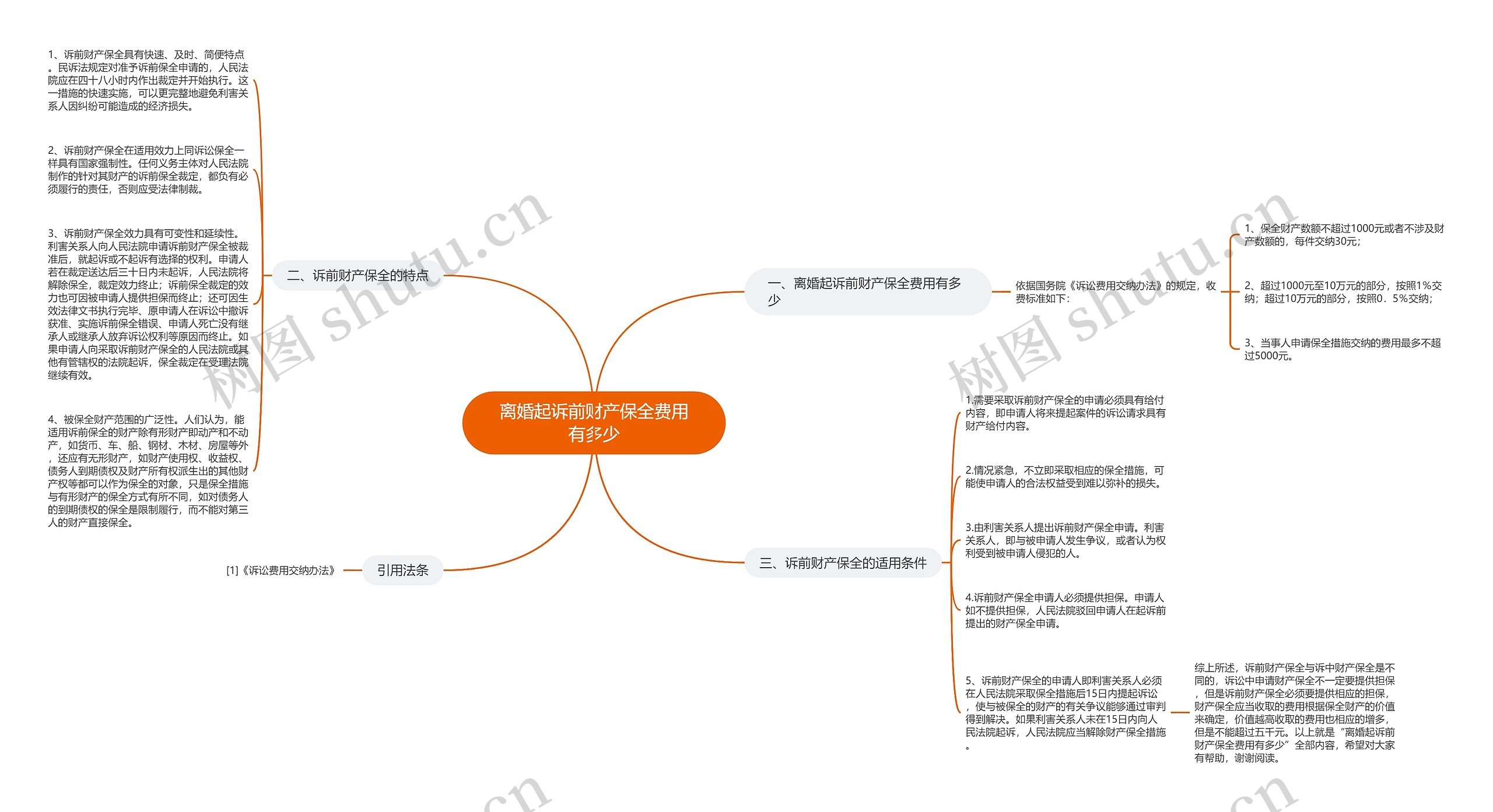 离婚起诉前财产保全费用有多少思维导图