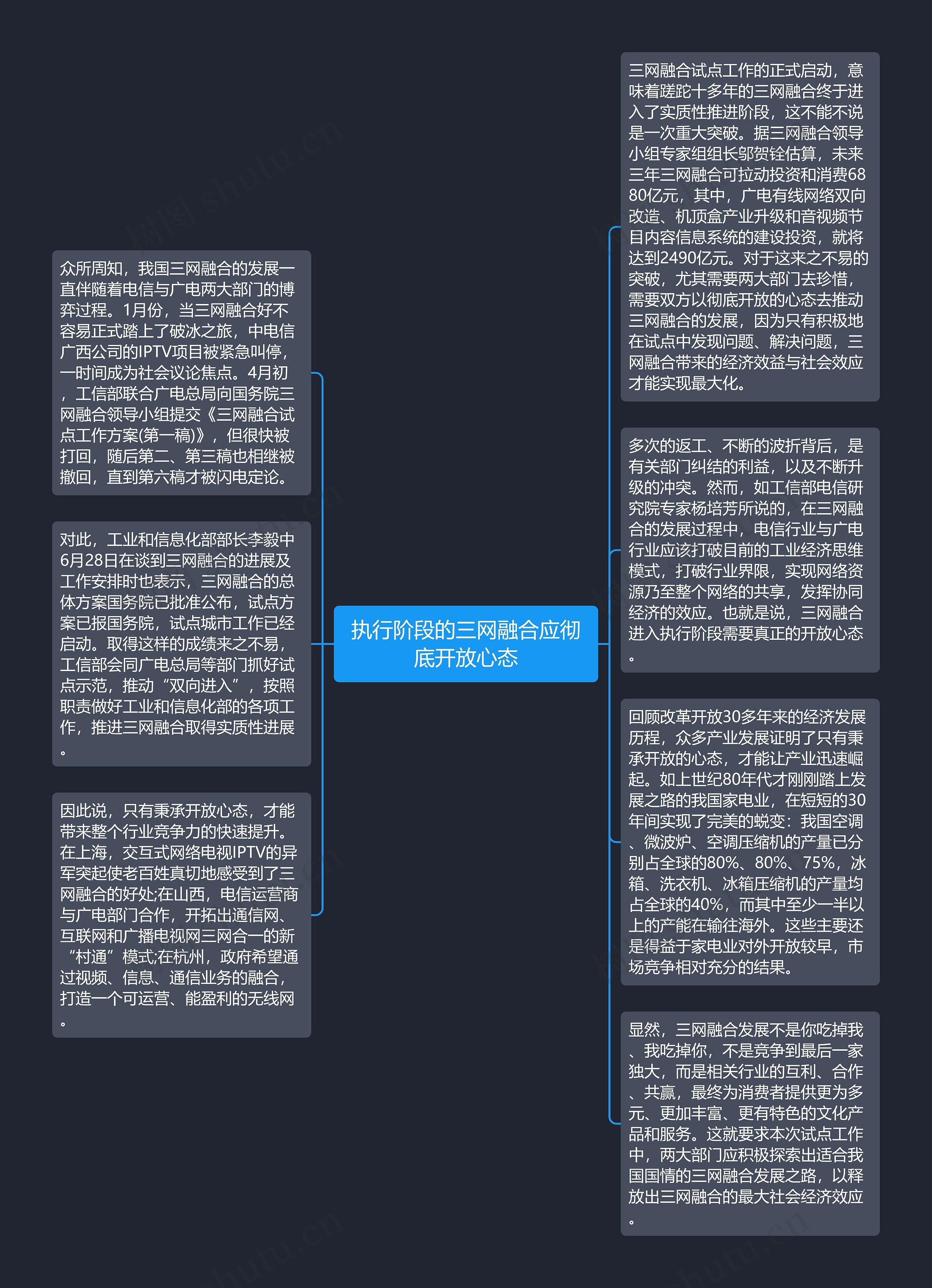 执行阶段的三网融合应彻底开放心态