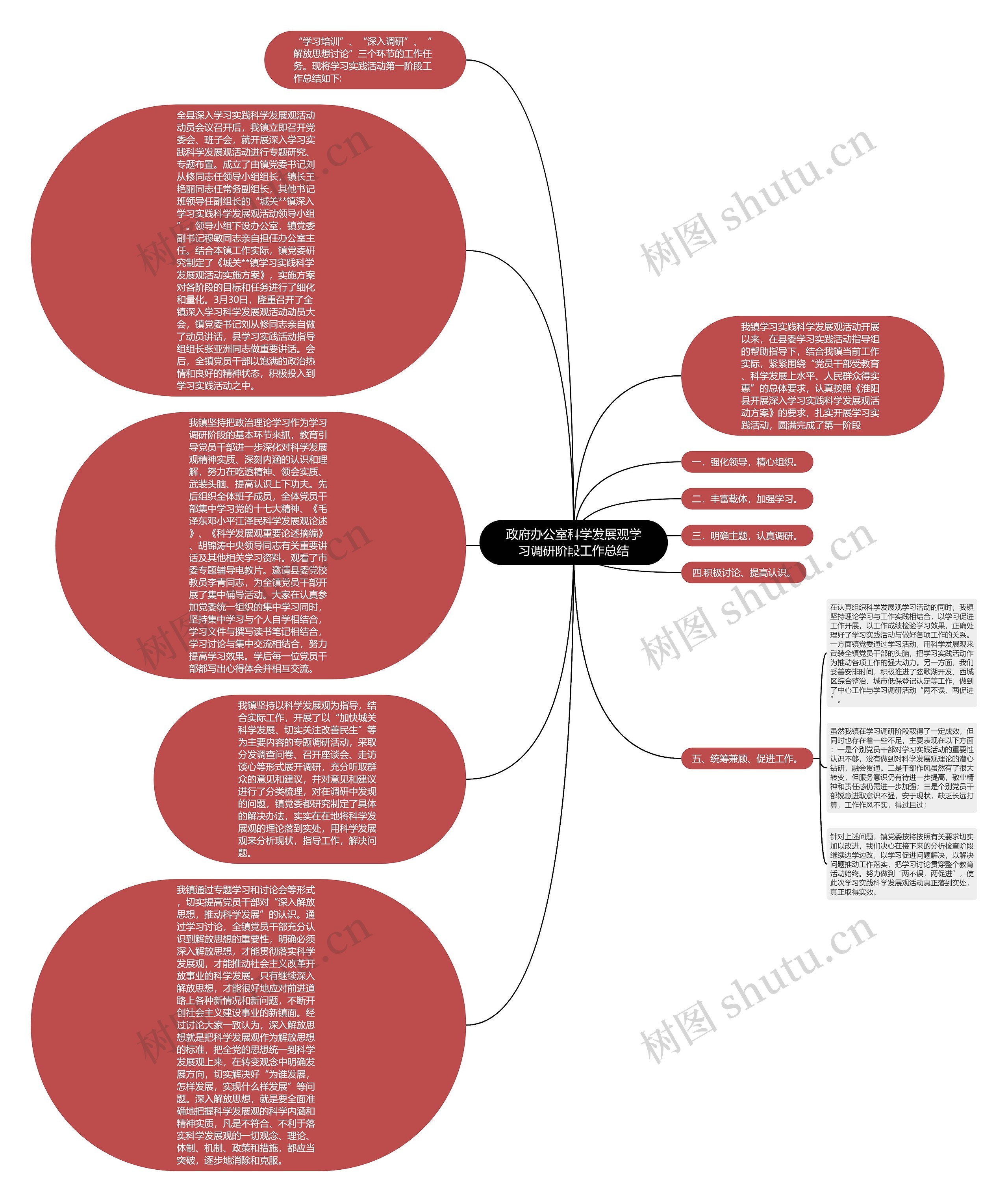 政府办公室科学发展观学习调研阶段工作总结思维导图