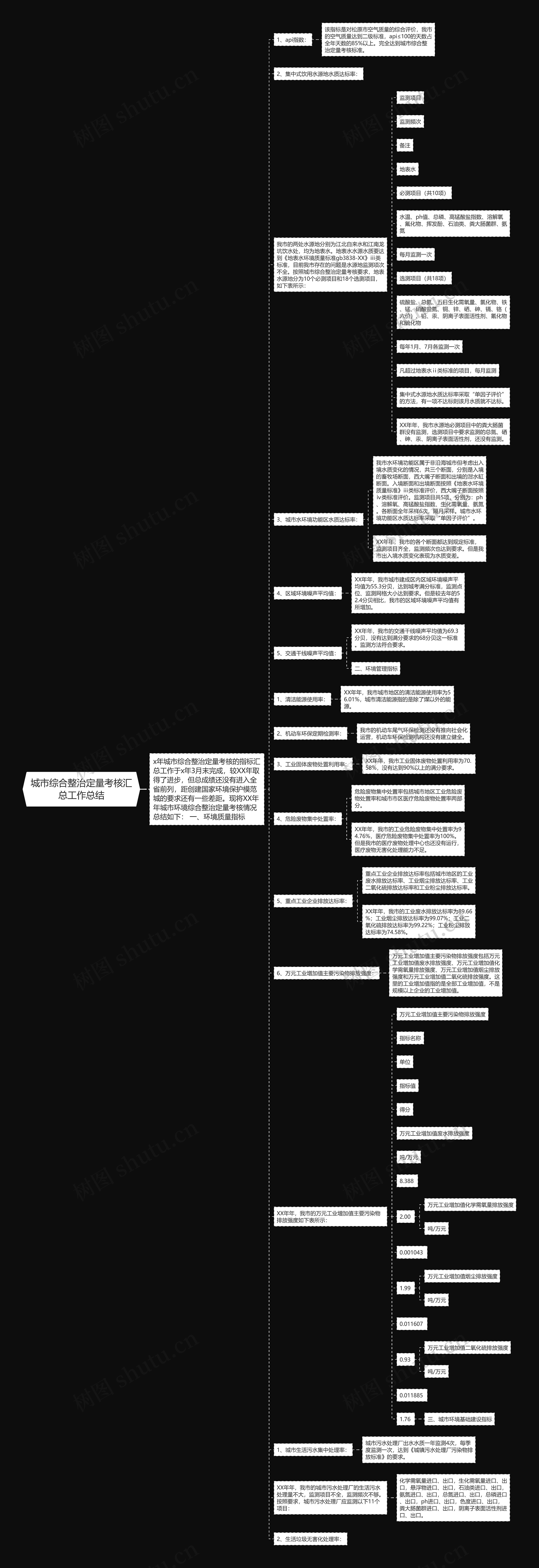 城市综合整治定量考核汇总工作总结