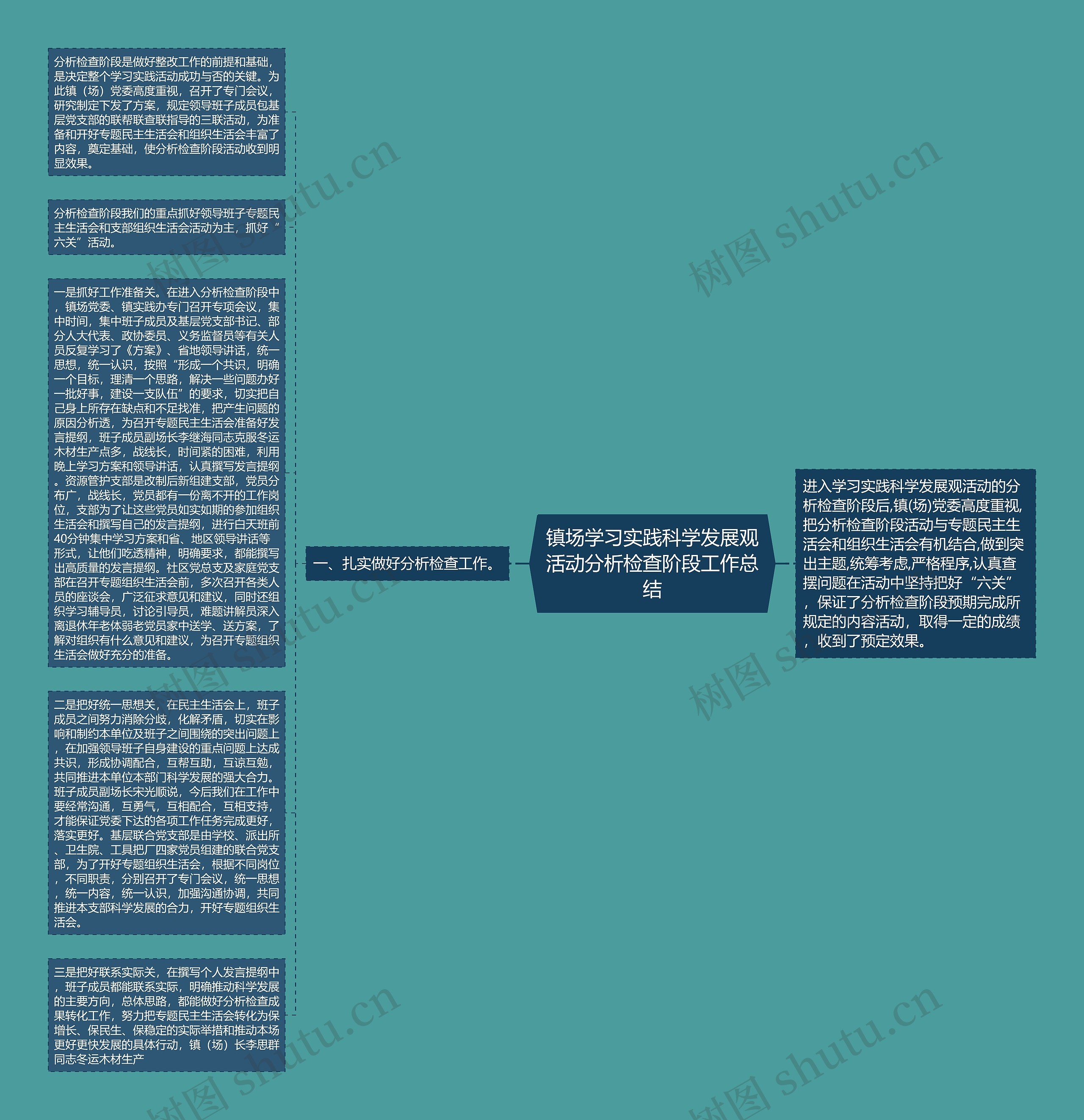 镇场学习实践科学发展观活动分析检查阶段工作总结思维导图