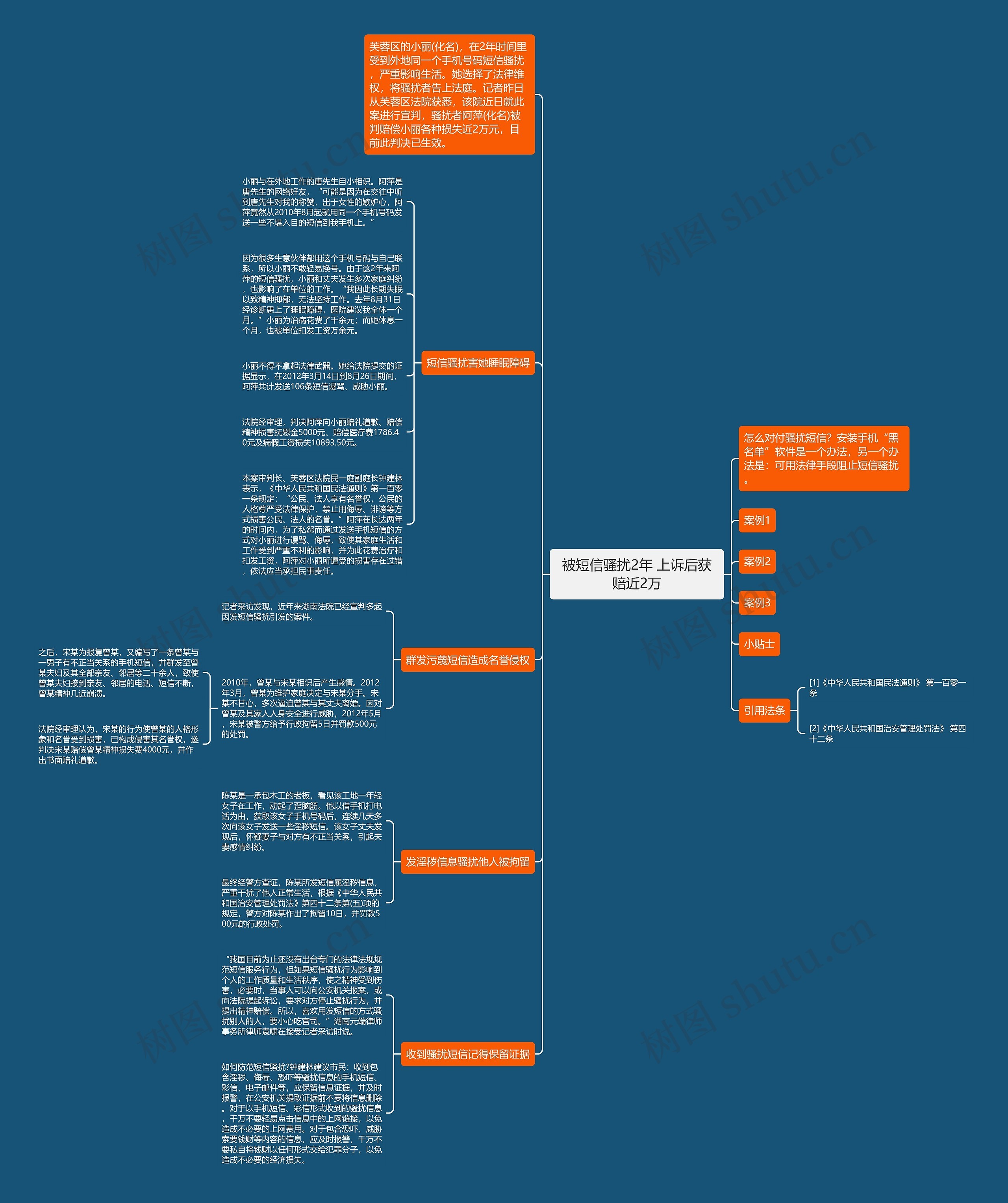 被短信骚扰2年 上诉后获赔近2万思维导图
