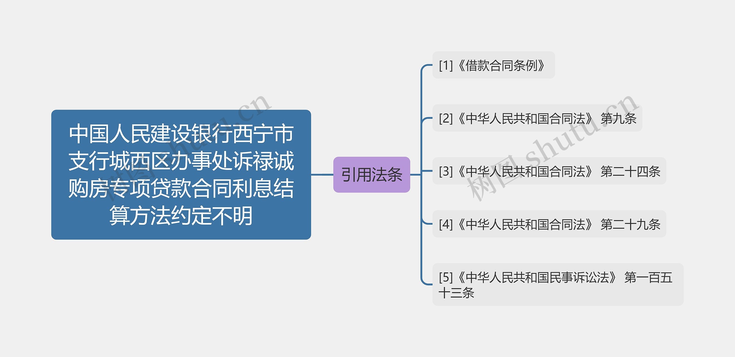 中国人民建设银行西宁市支行城西区办事处诉禄诚购房专项贷款合同利息结算方法约定不明