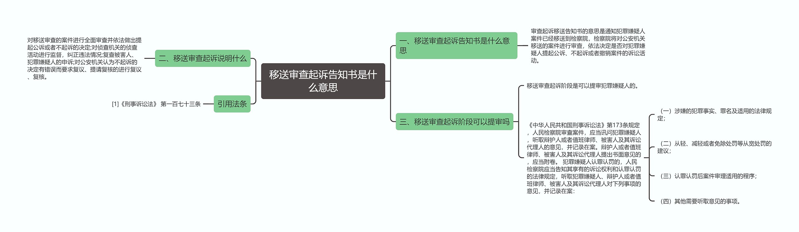 移送审查起诉告知书是什么意思思维导图