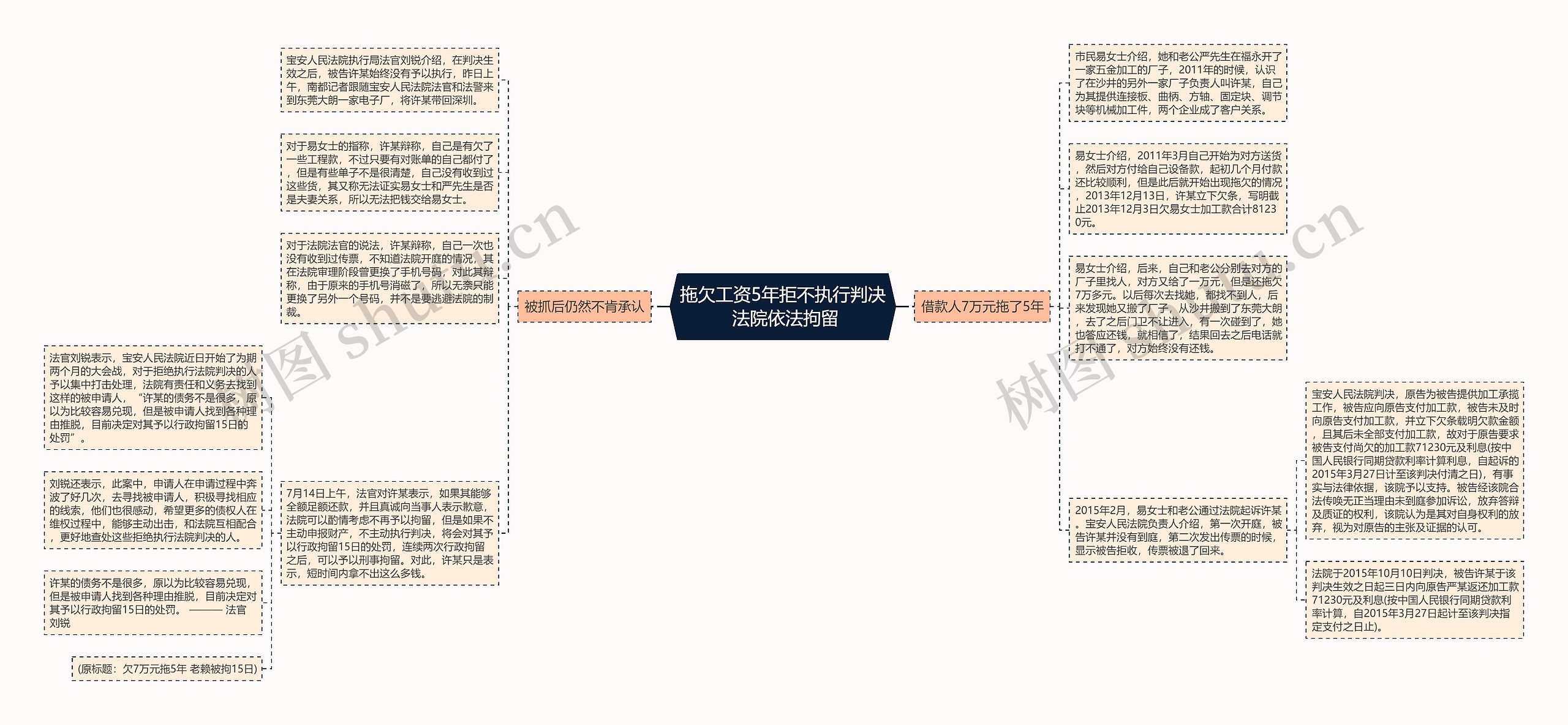 拖欠工资5年拒不执行判决 法院依法拘留