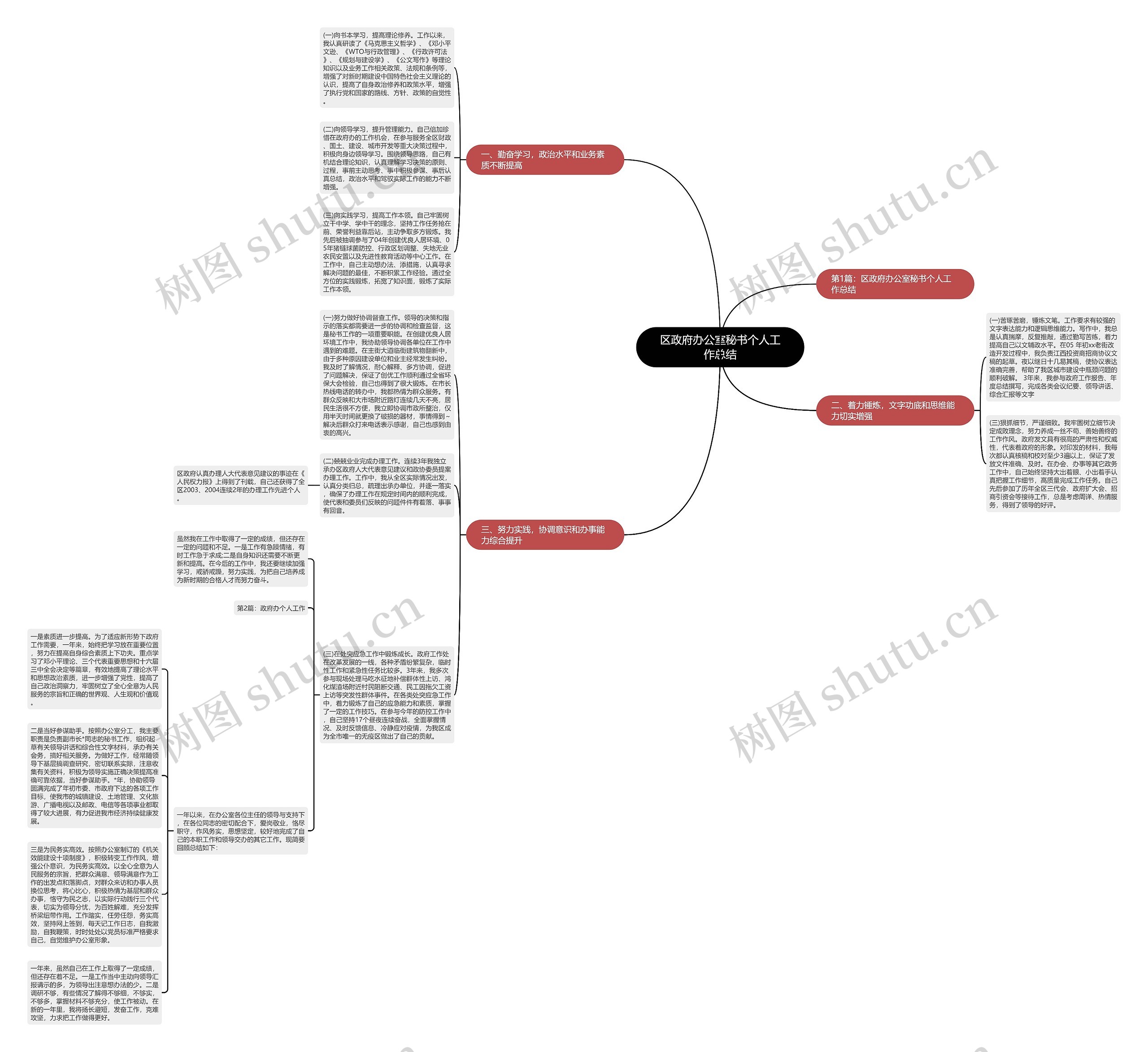 区政府办公室秘书个人工作总结思维导图
