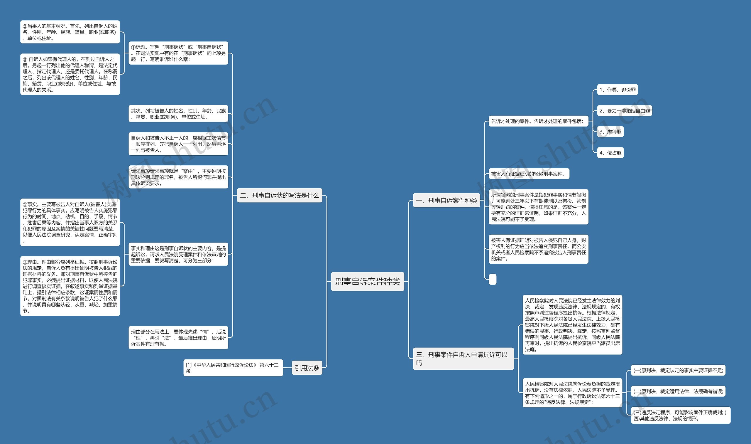 刑事自诉案件种类思维导图
