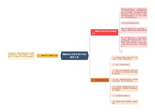 调解协议书签字按手印后能否上诉