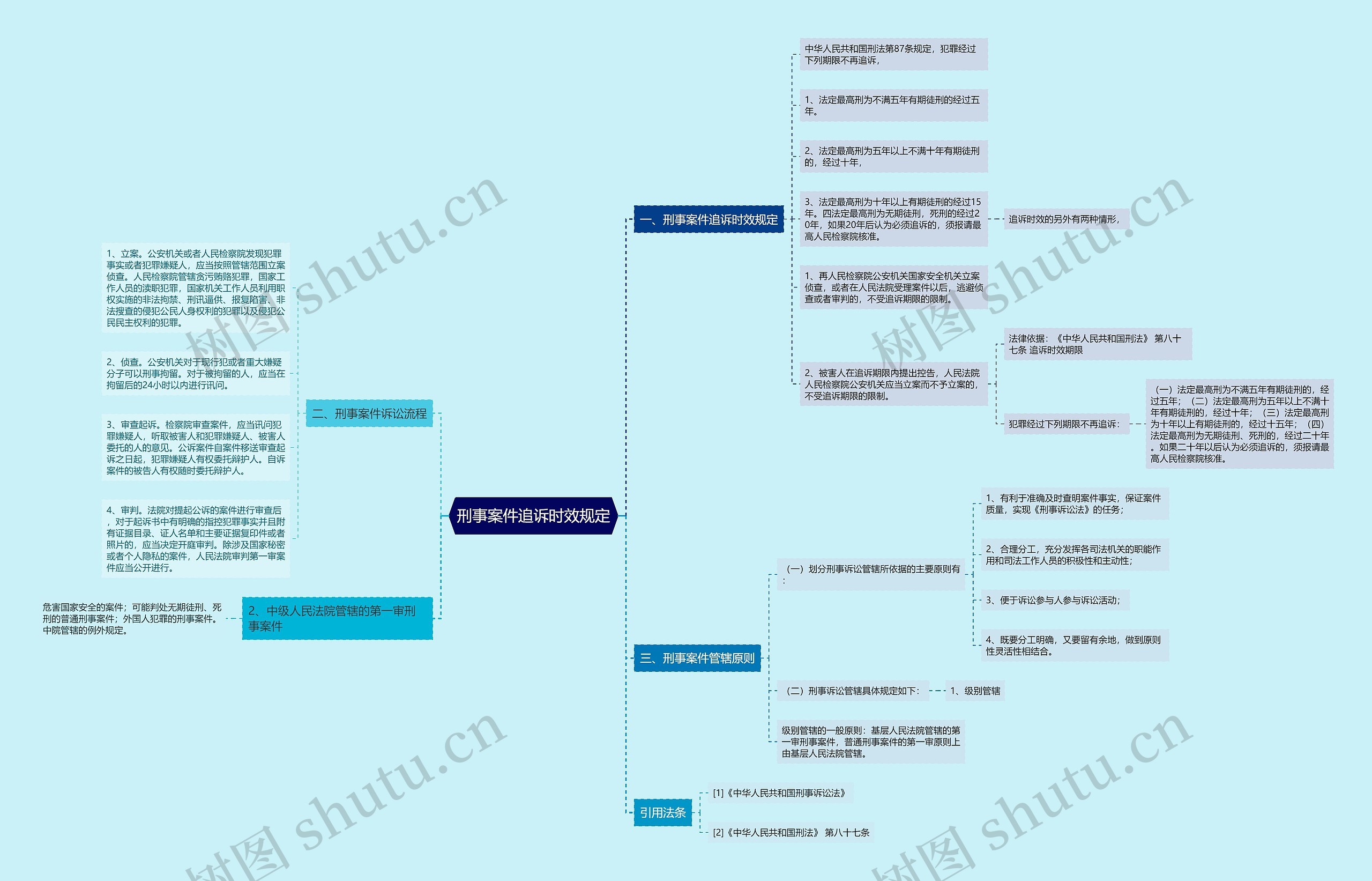 刑事案件追诉时效规定 刑事案件追诉时效规定