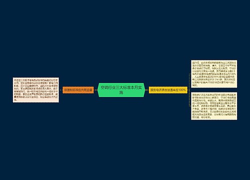 空调行业三大标准本月实施