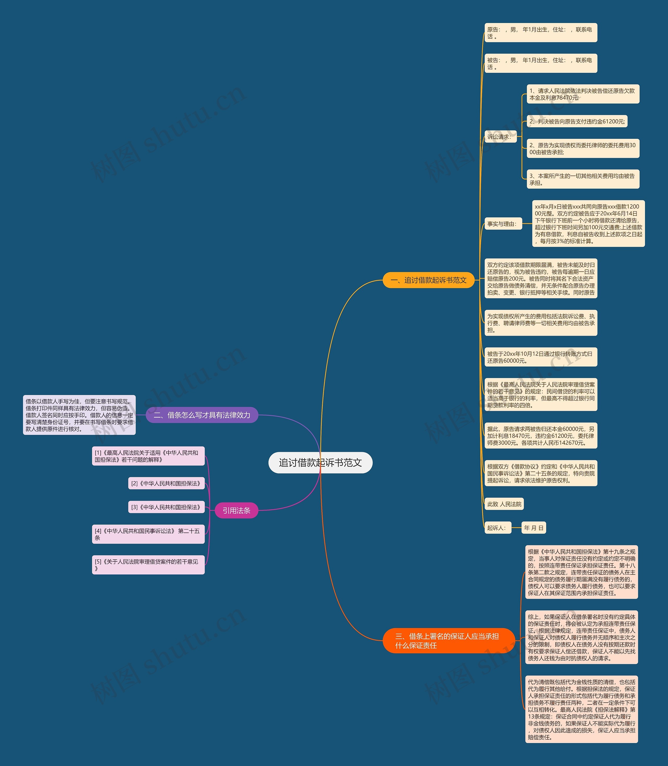 追讨借款起诉书范文思维导图