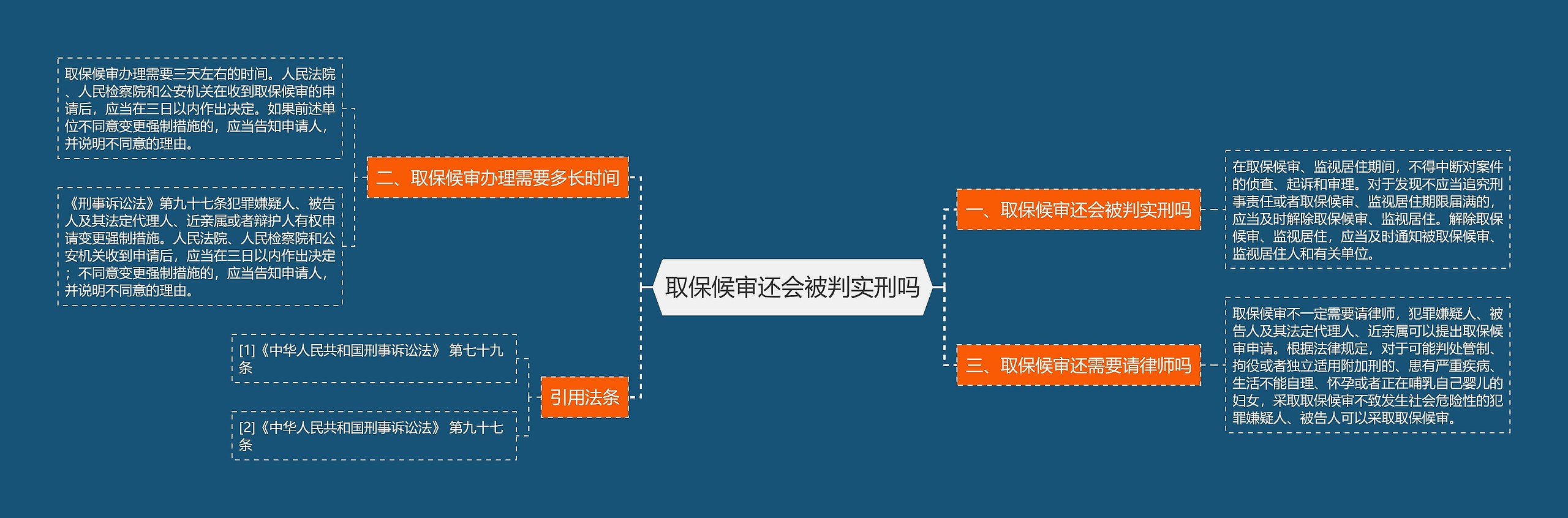 取保候审还会被判实刑吗思维导图