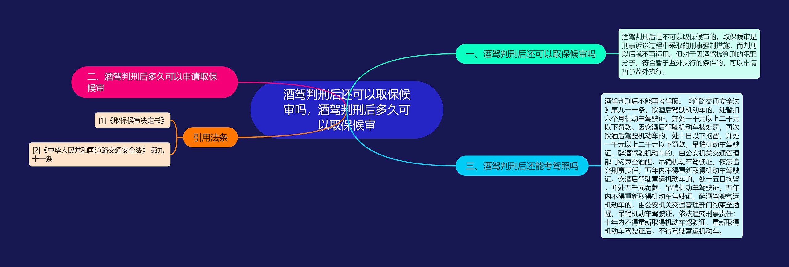 酒驾判刑后还可以取保候审吗，酒驾判刑后多久可以取保候审思维导图