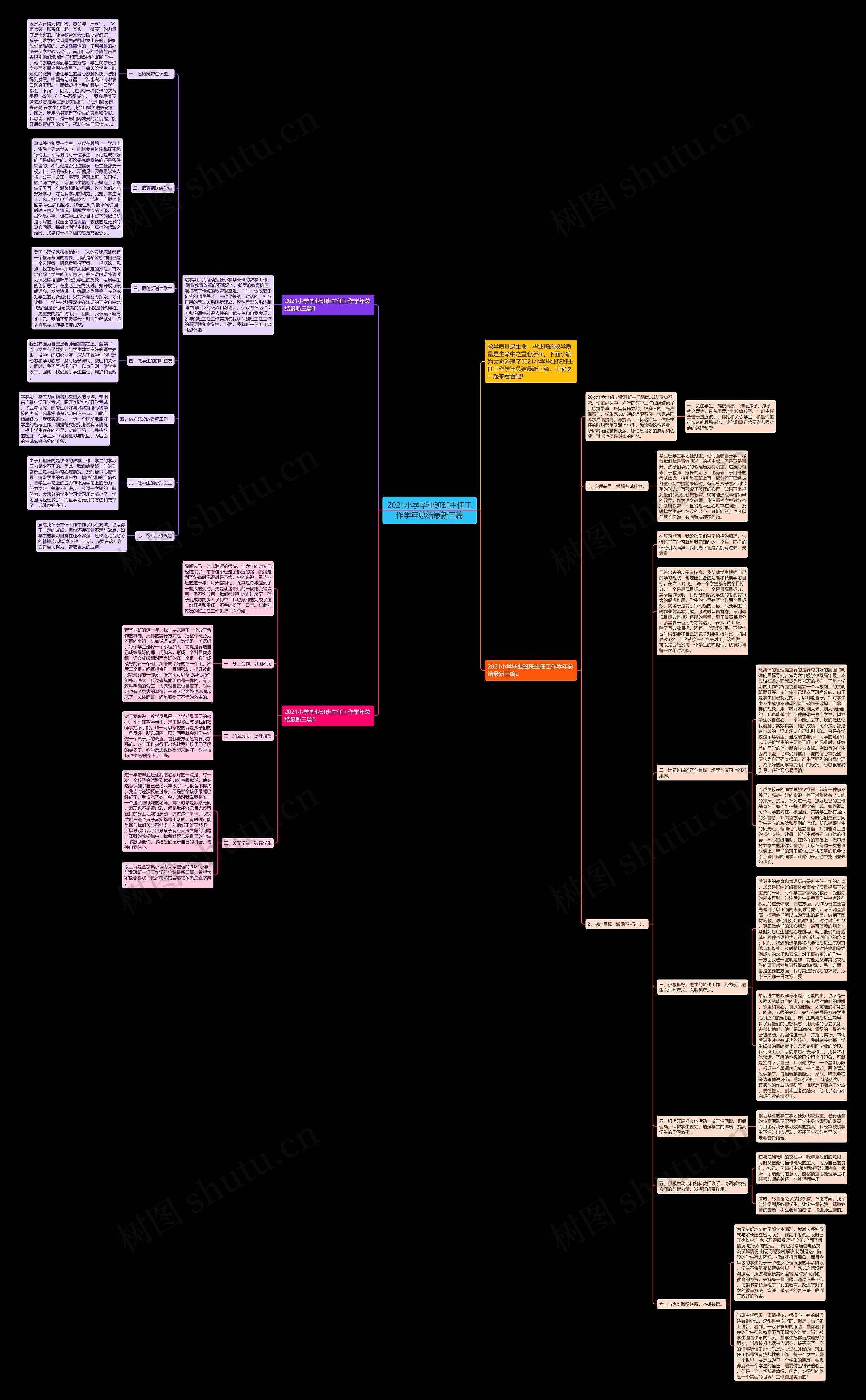 2021小学毕业班班主任工作学年总结最新三篇思维导图