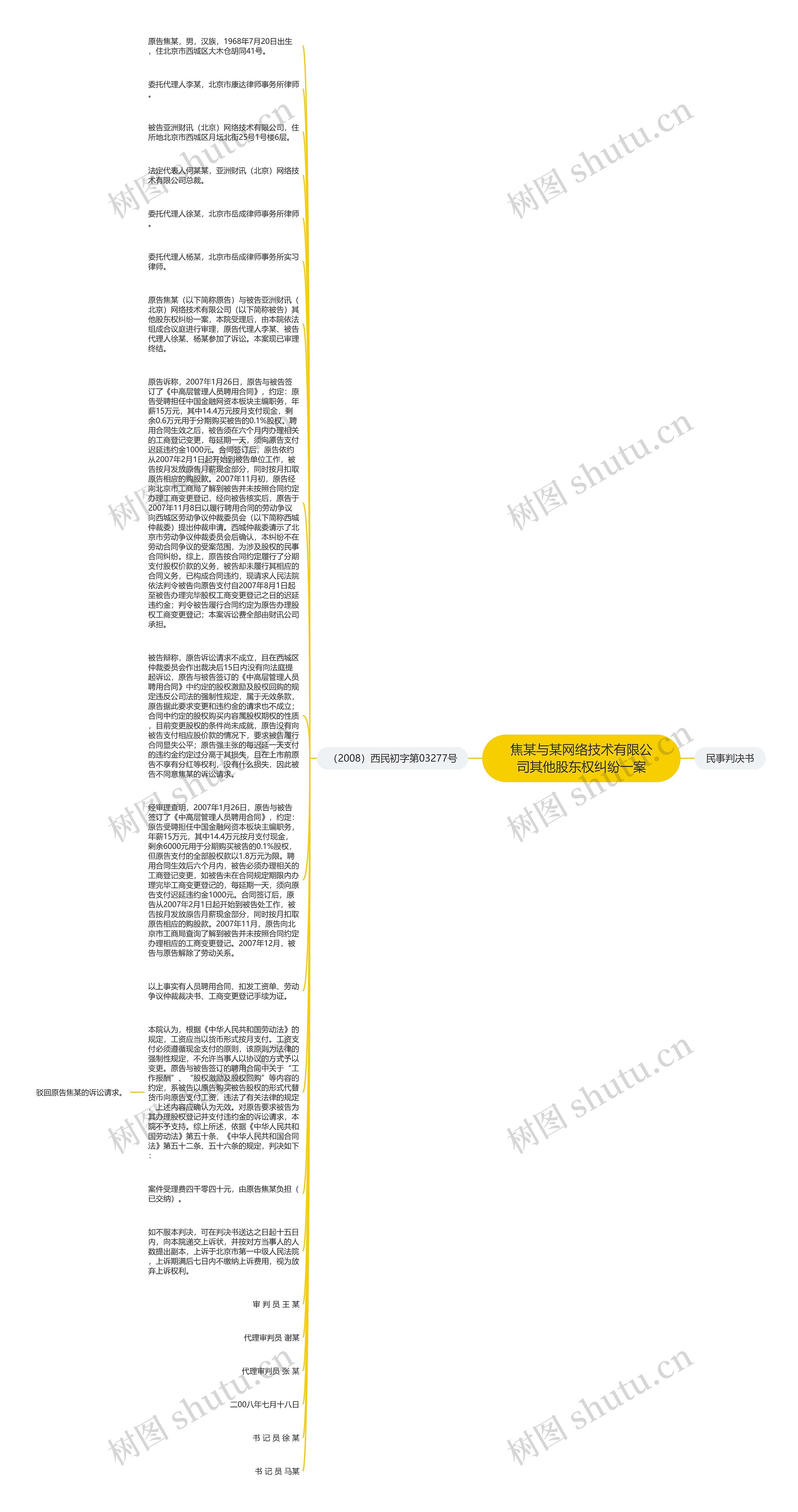 焦某与某网络技术有限公司其他股东权纠纷一案思维导图