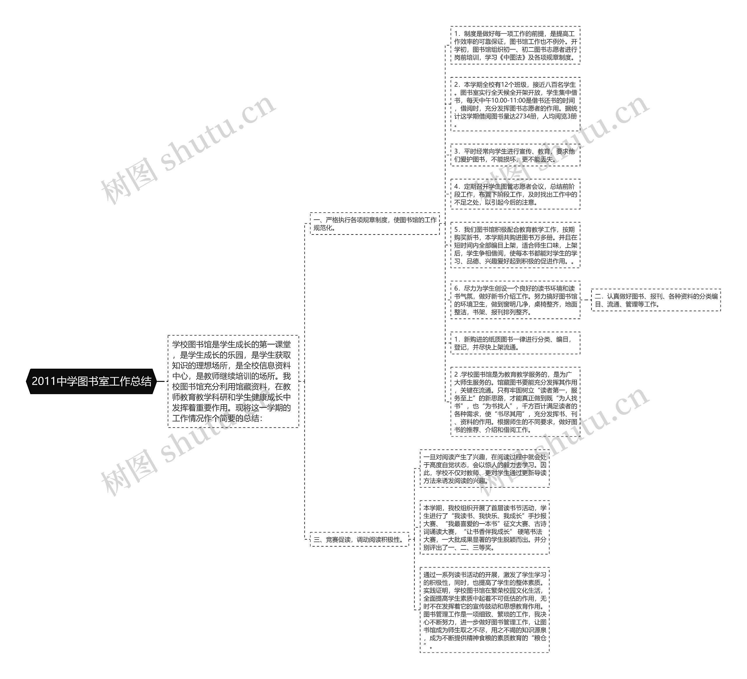 2011中学图书室工作总结