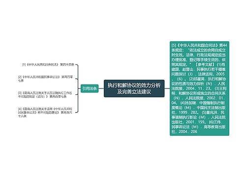 执行和解协议的效力分析及完善立法建议