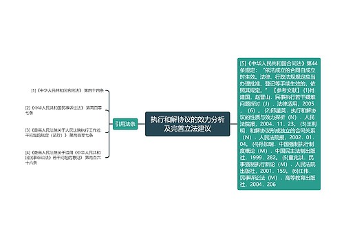 执行和解协议的效力分析及完善立法建议