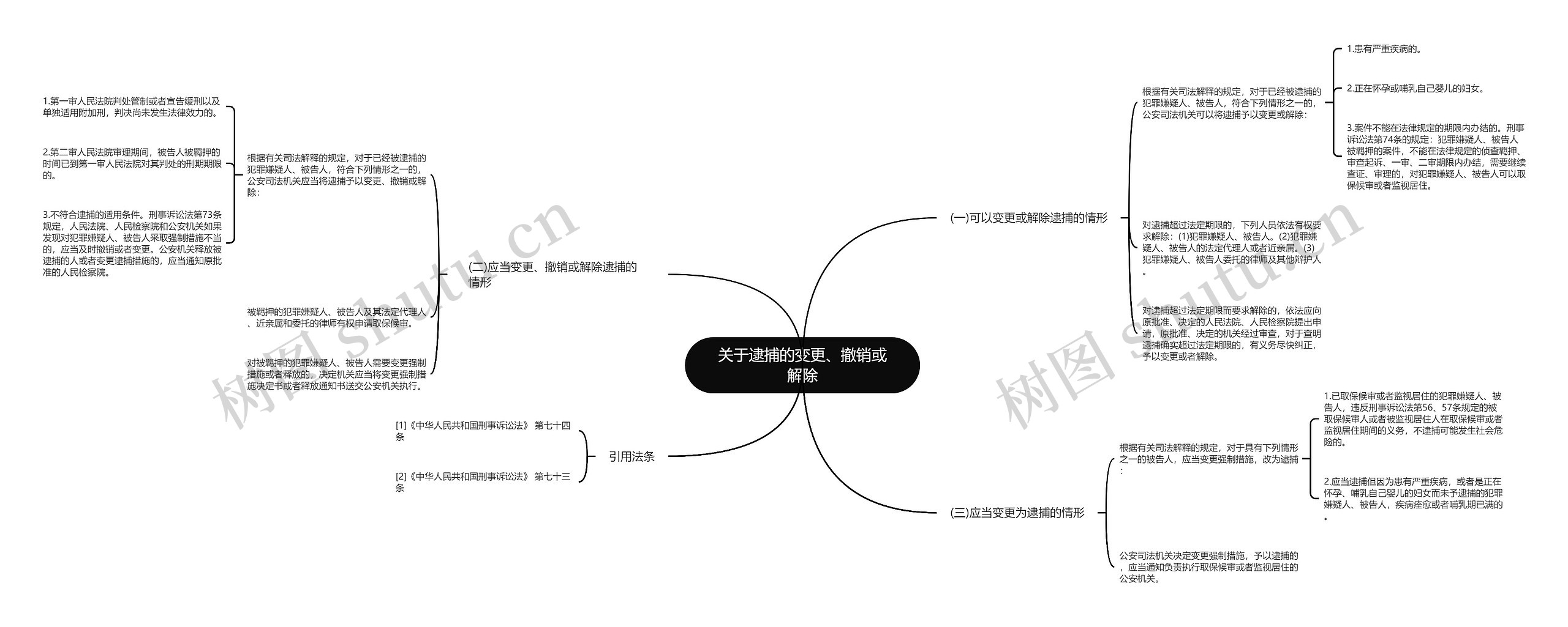 关于逮捕的变更、撤销或解除